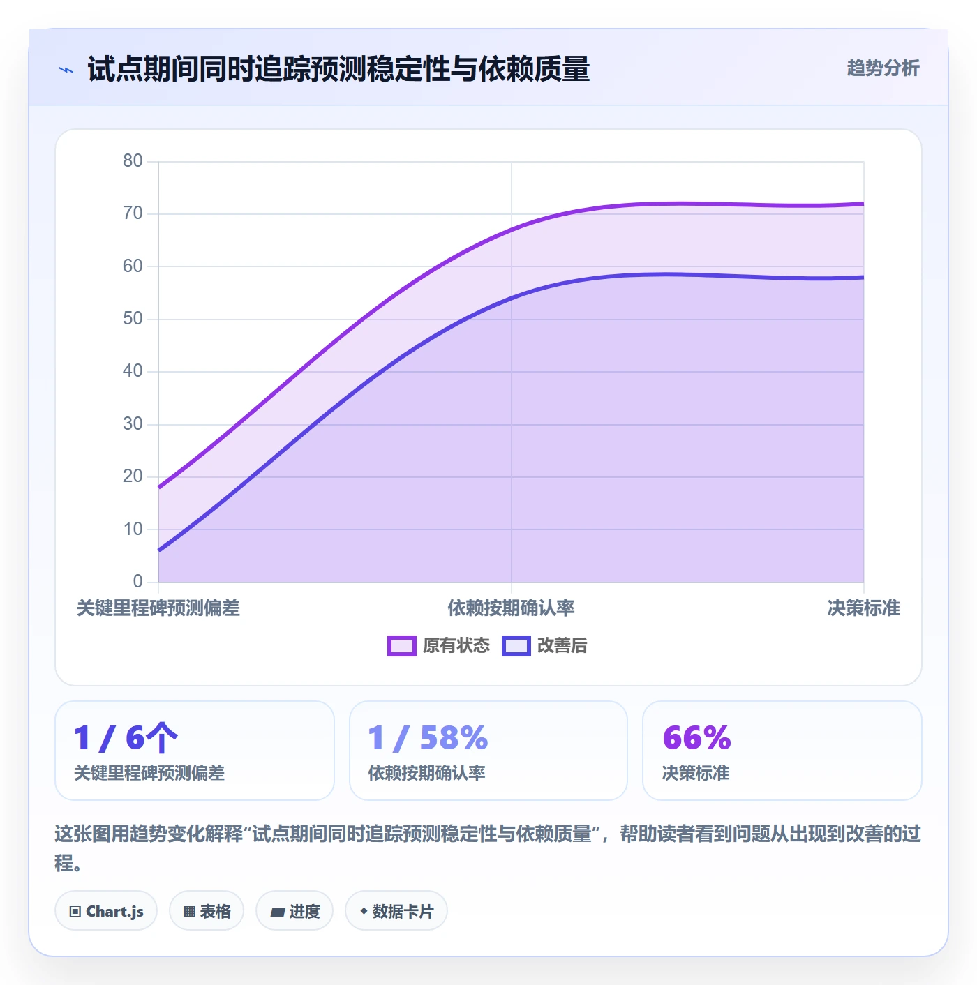 动态管理指南:跨部门团队如何做好进度跟踪,最佳实践全流程