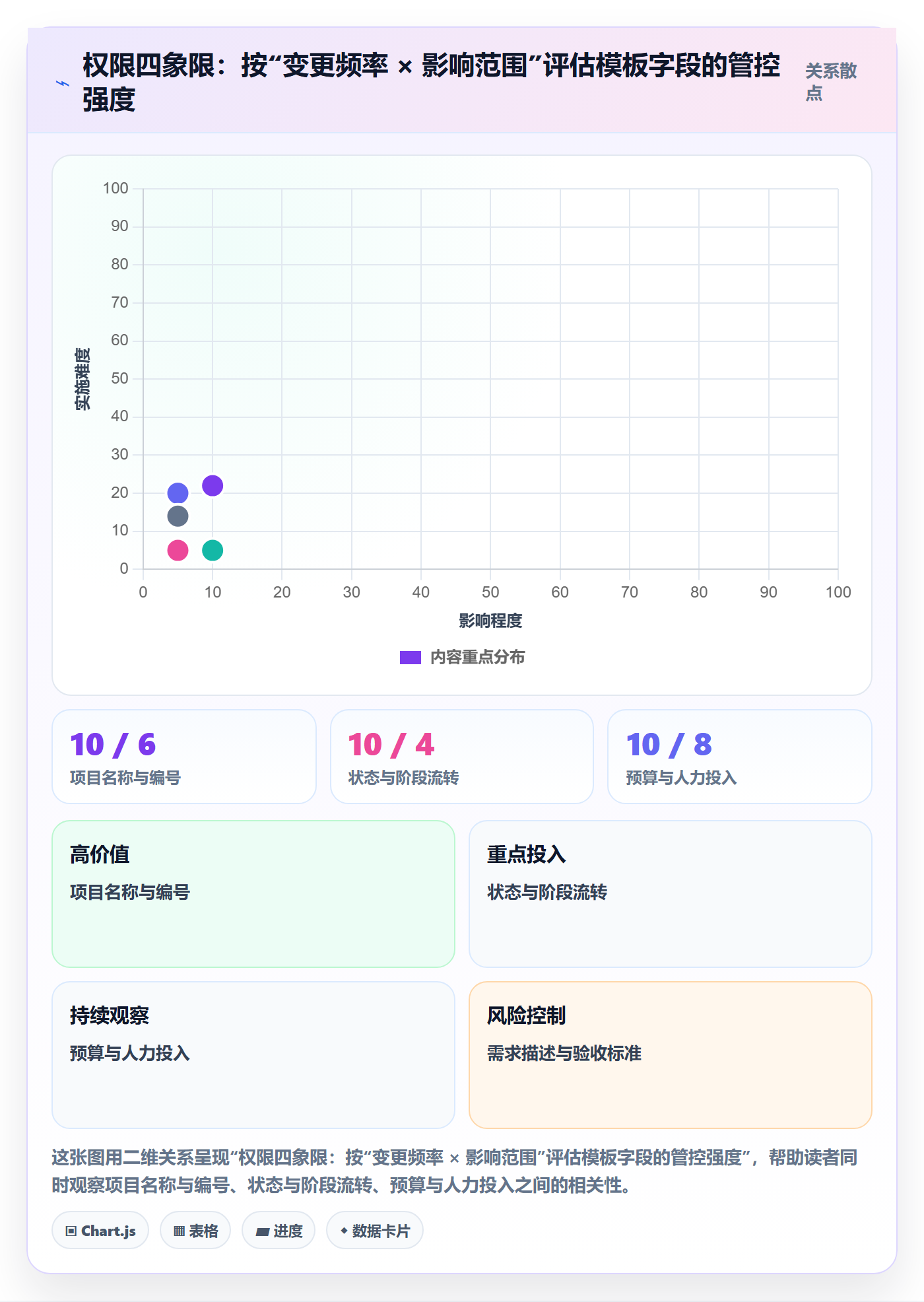 模板权限流程与规范:企业管理者项目模板落地方案关键指标