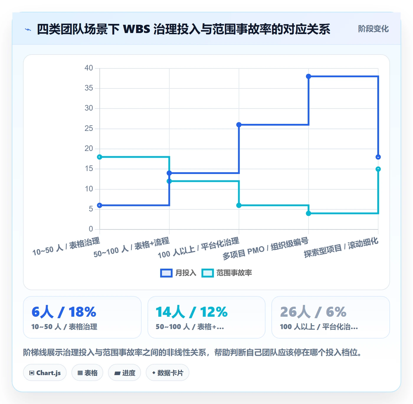 项目范围如何做好工作分解?项目负责人实操方法与操作步骤