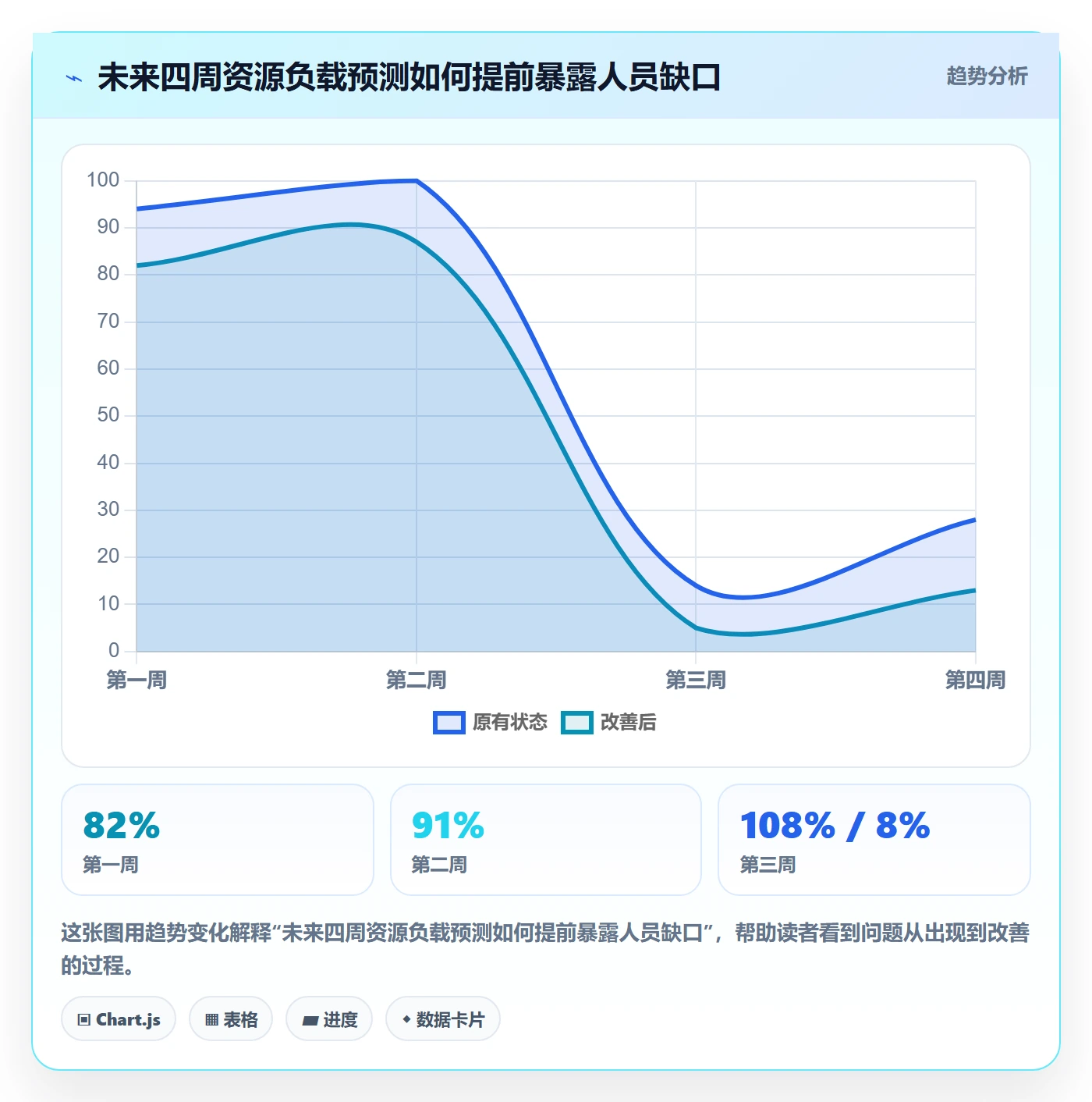 资源负载怎么做?项目成员效率提升:人力资源计划从0到1