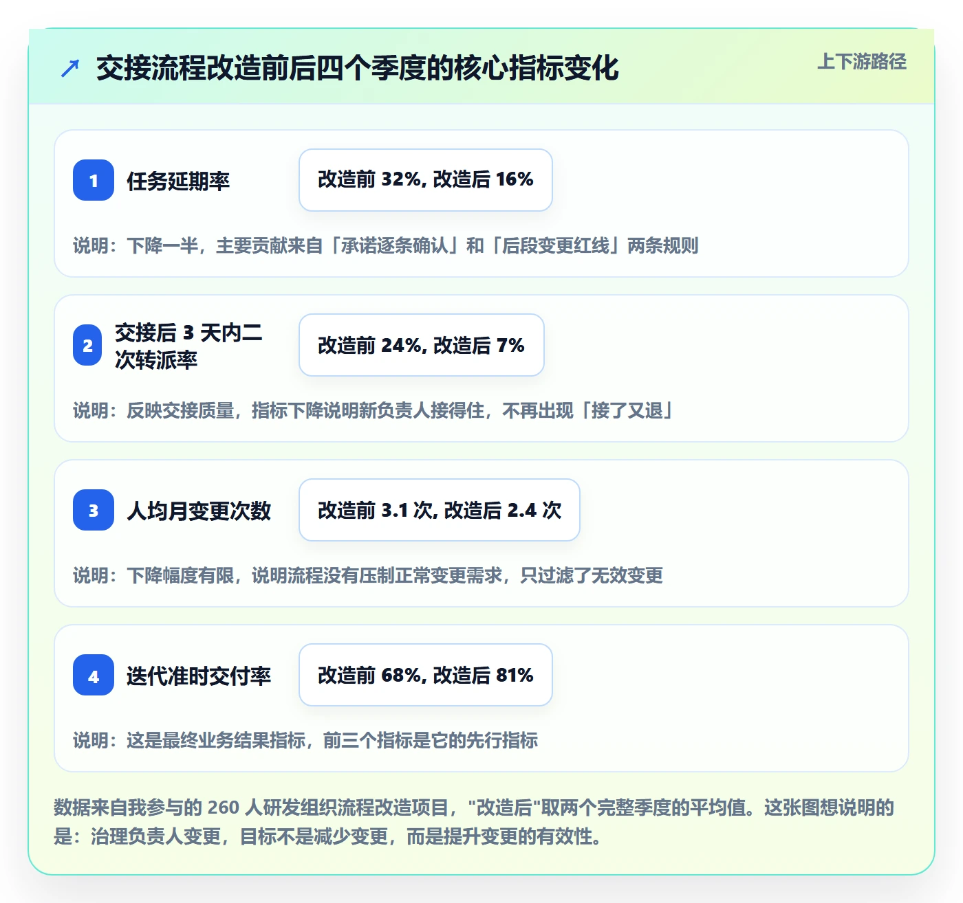 任务分派如何做好任务负责人变更?研发团队入门指南与操作步骤