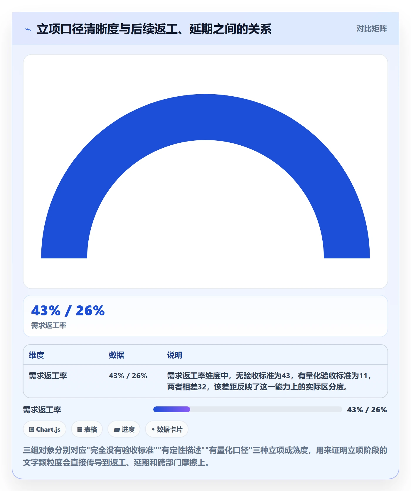 项目负责人管理方法大全:项目成员项目立项风险控制落地清单