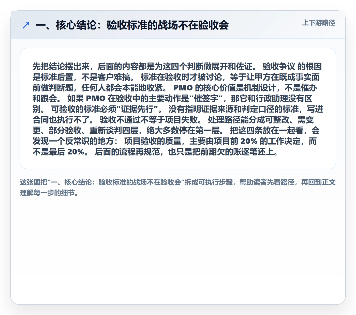 项目目标验收标准全流程：PMO协同管理与一文讲清