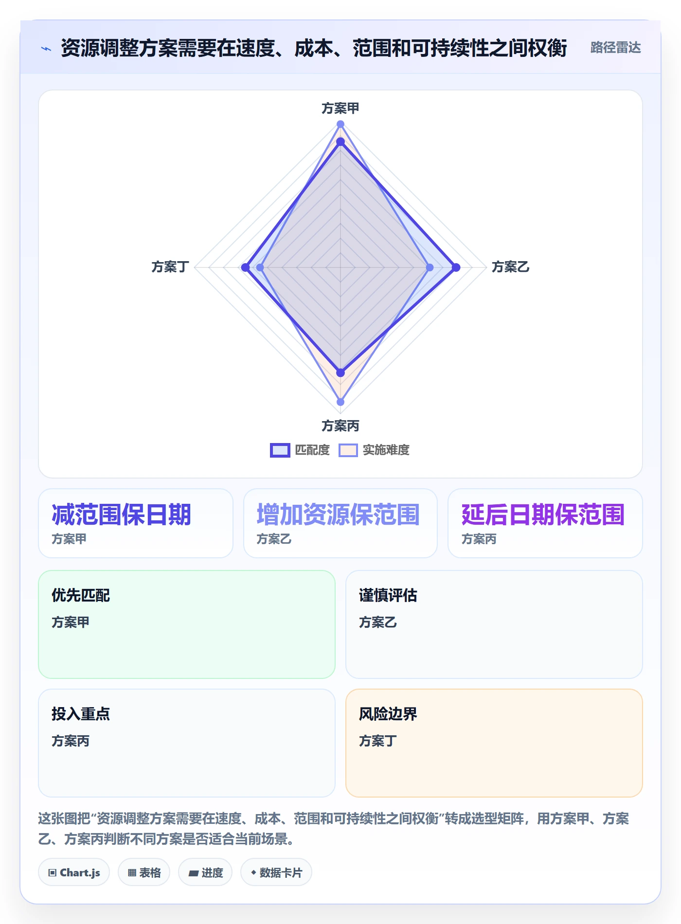 工作负载管理方法大全:项目负责人资源负载风险控制落地清单