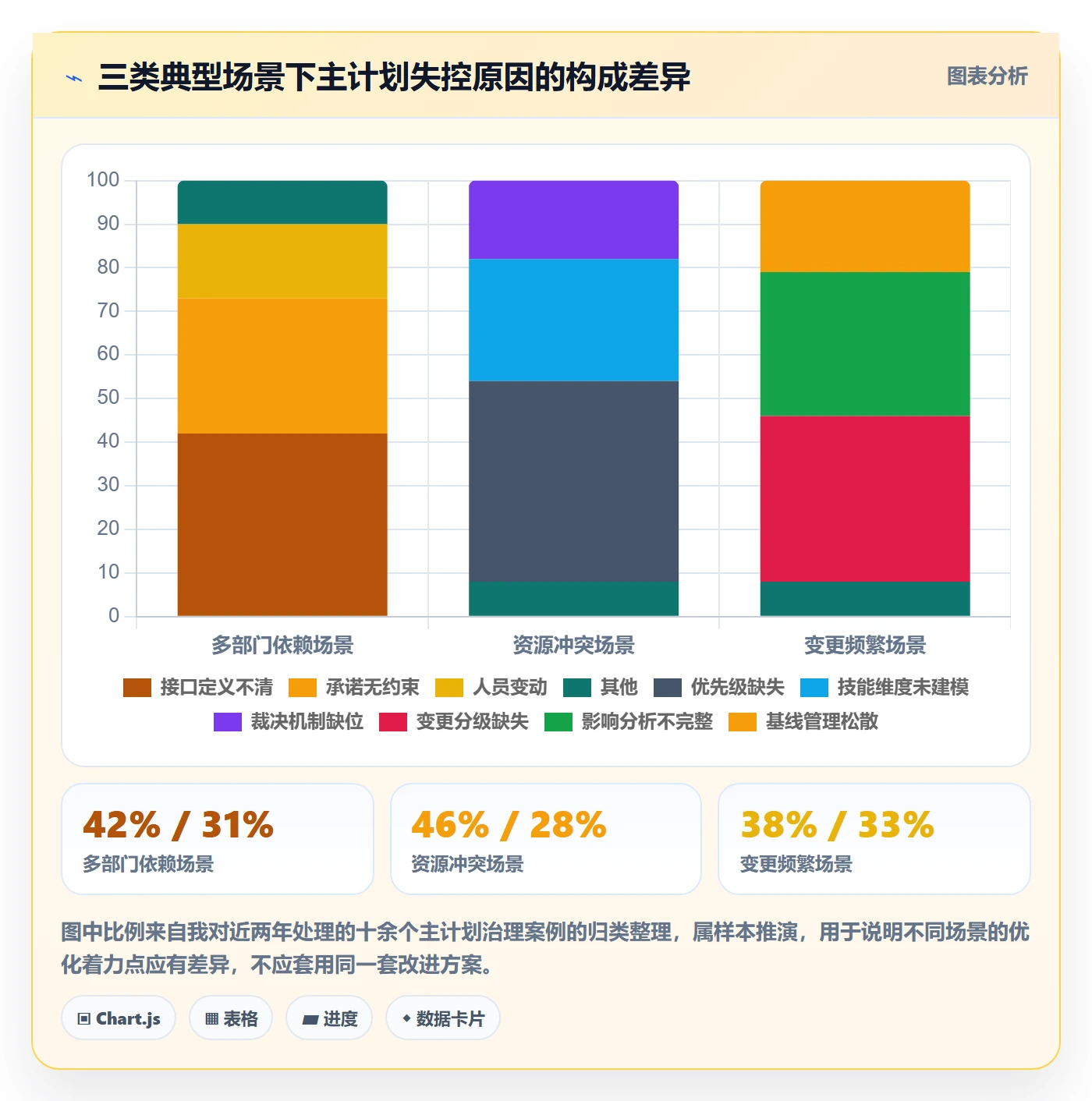 主计划管理指南:PMO如何做好项目规划,流程优化全流程