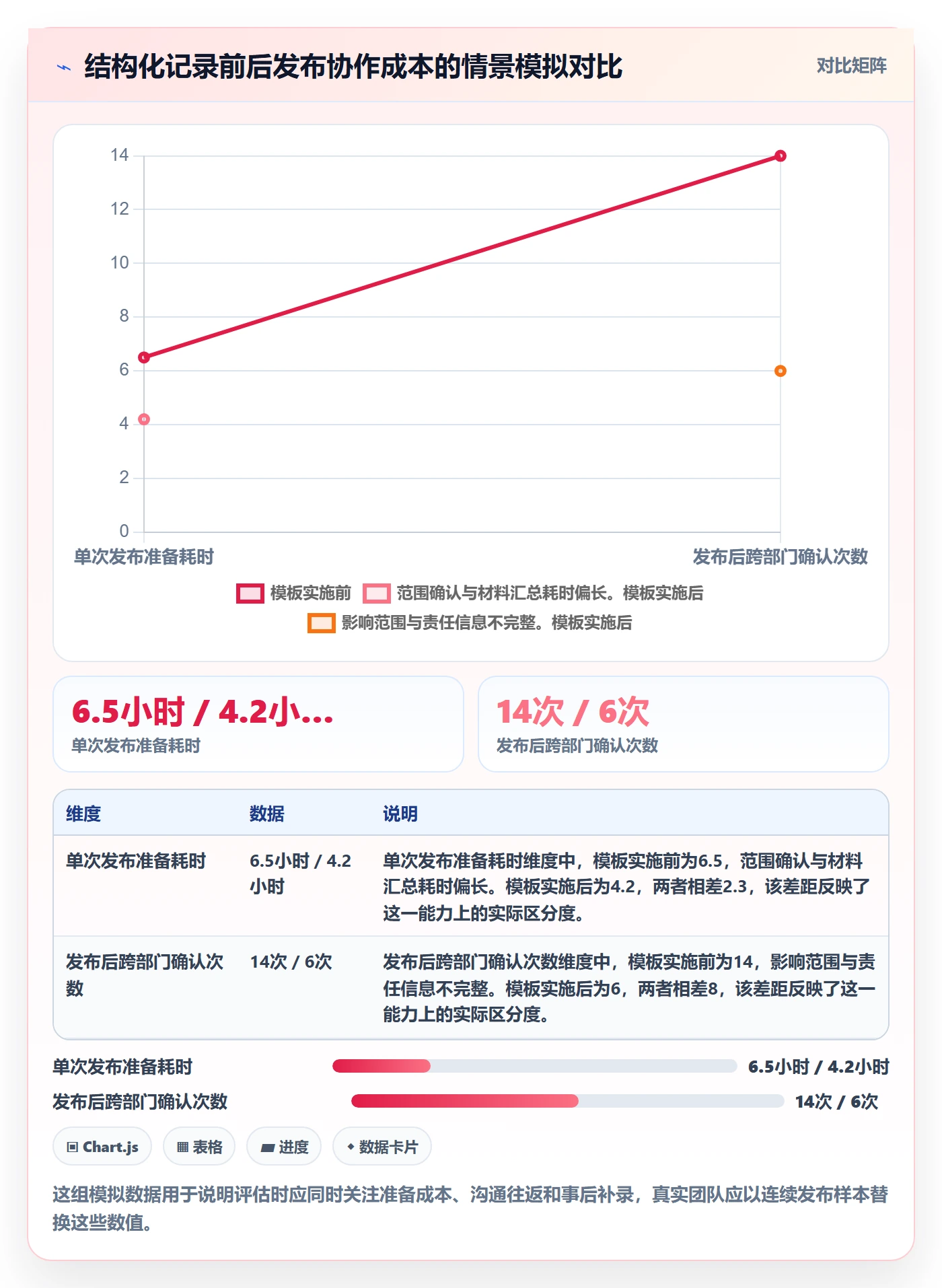 发布记录实操方法：企业管理者提升版本管理效率的效率提升方法与模板