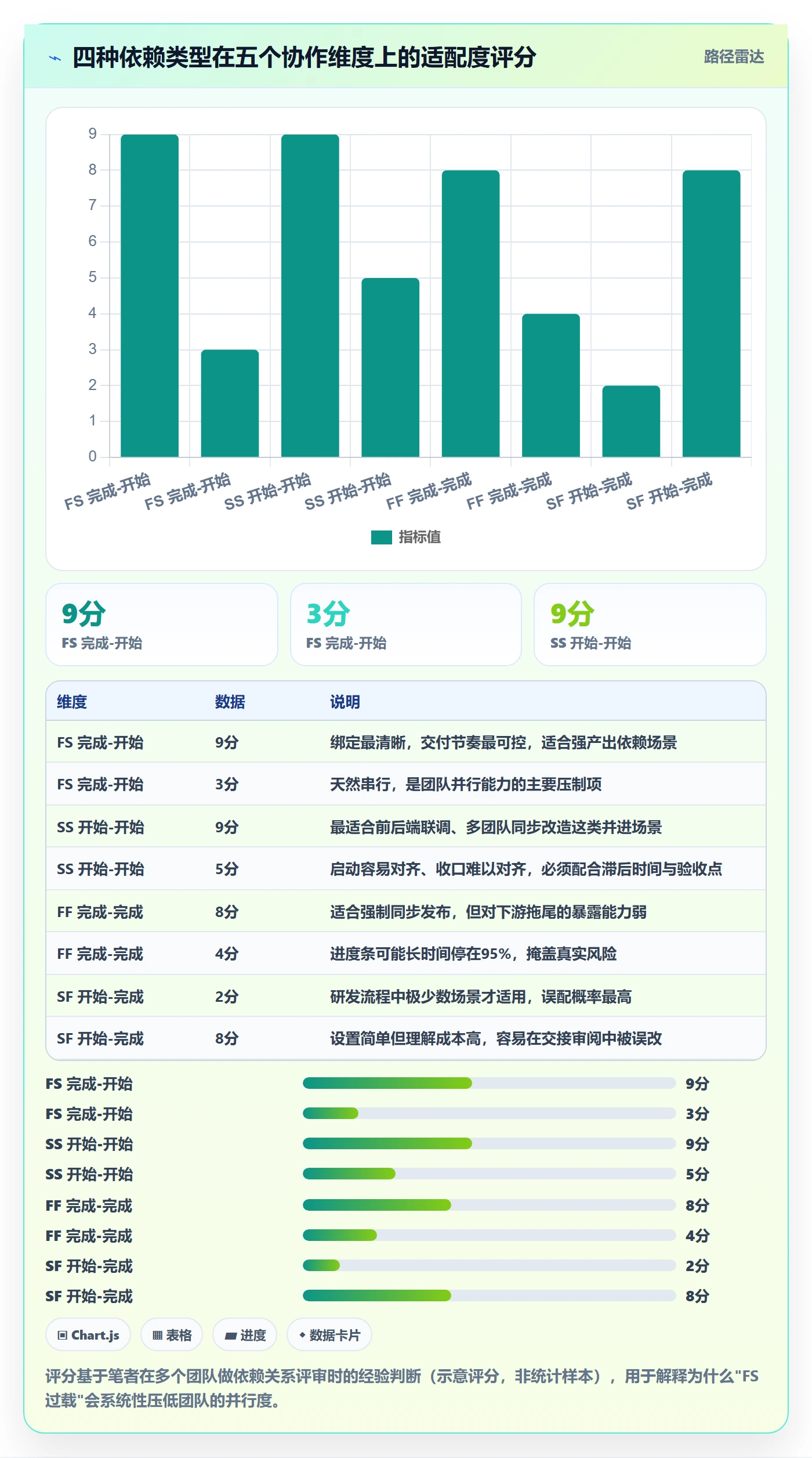 任务依赖SS教程:研发团队流程优化,避坑指南