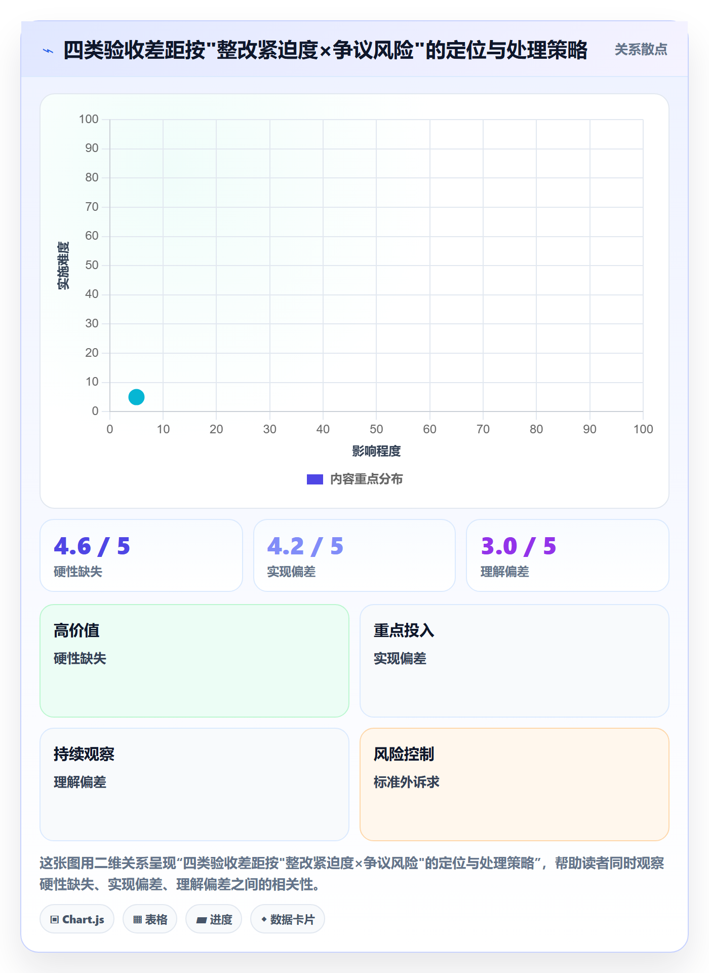 任务验收如何做好驳回?项目经理协同管理与操作步骤