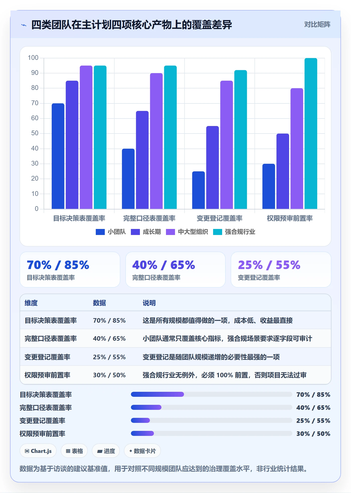 项目规划主计划教程:跨部门团队数据分析,避坑指南