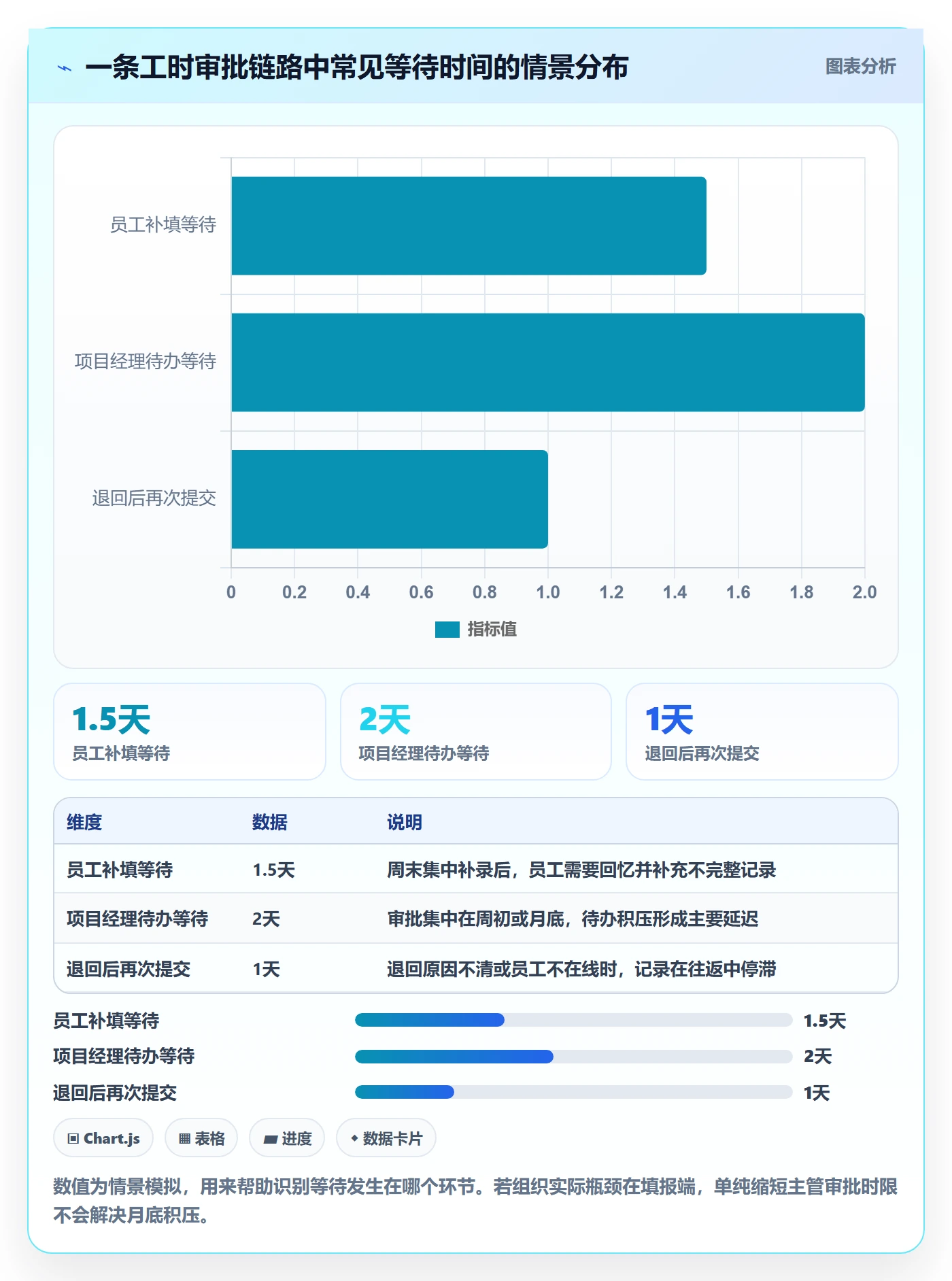 审批管理方法大全:PMO工时表效率提升落地清单