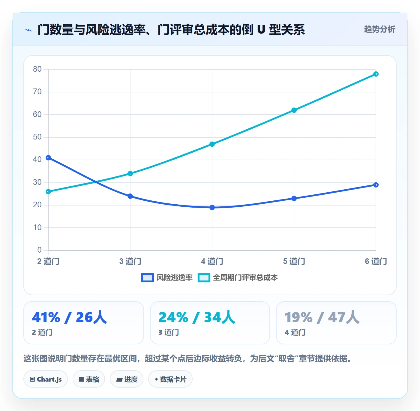 阶段门最佳实践:项目成员项目阶段风险控制,常见问题