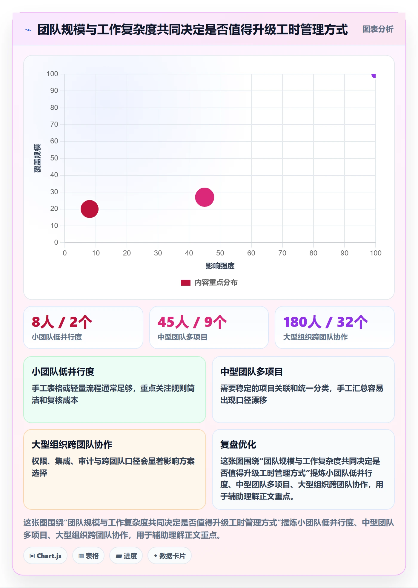 工时表周报工时教程:研发团队数据分析,避坑指南