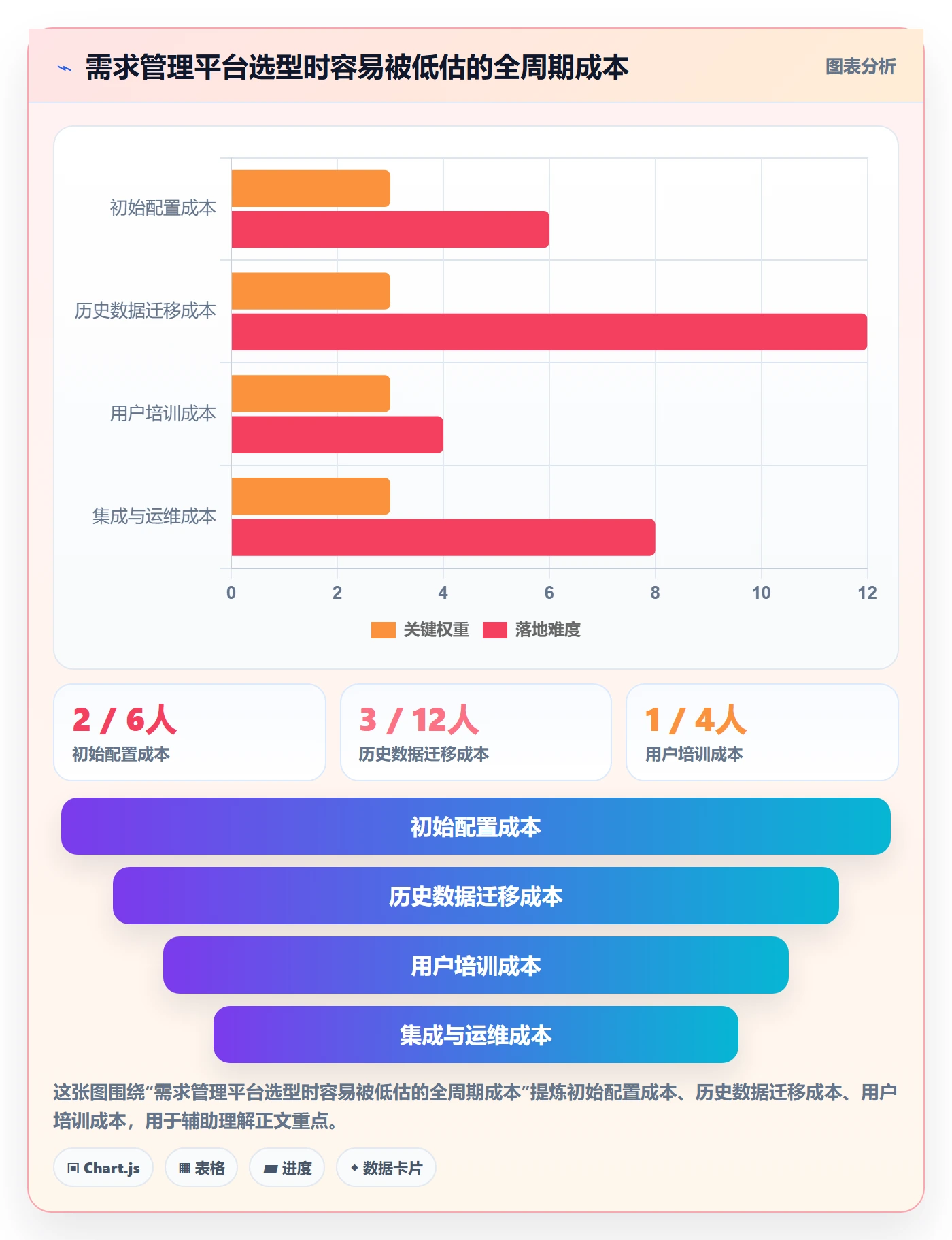 PRD怎么做?PMO数据分析:产品需求从0到1
