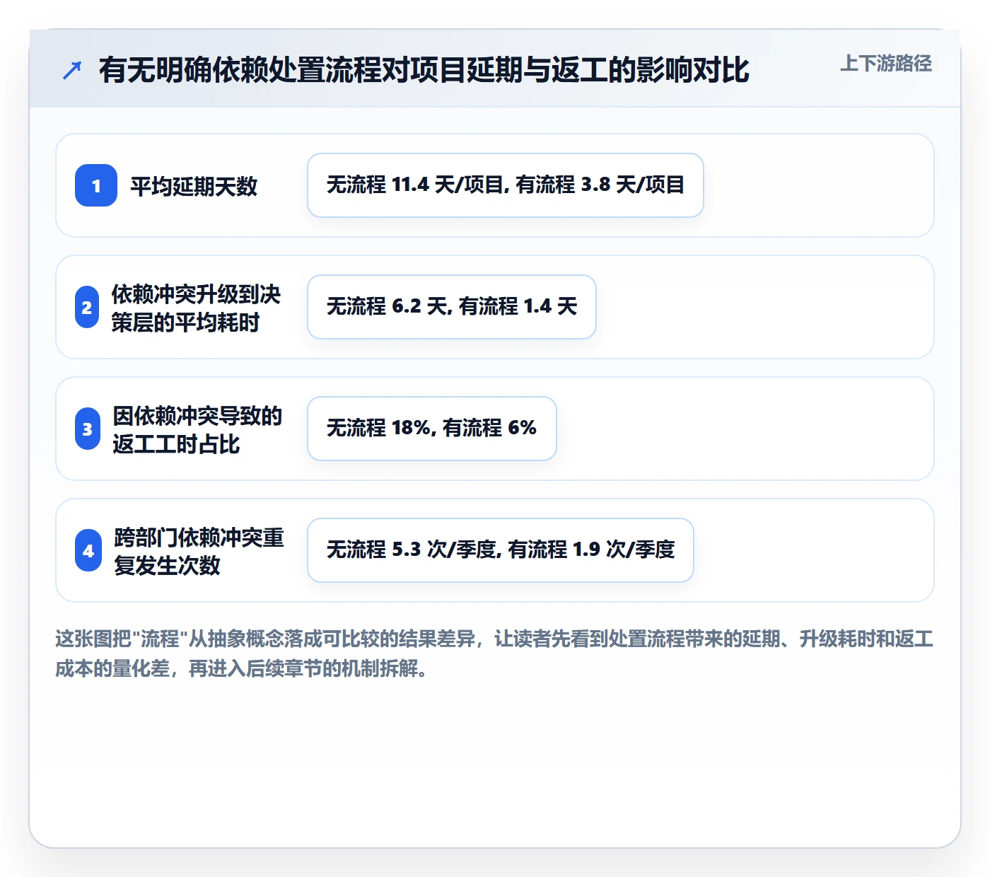 任务依赖依赖冲突全流程：项目成员落地方案与一文讲清