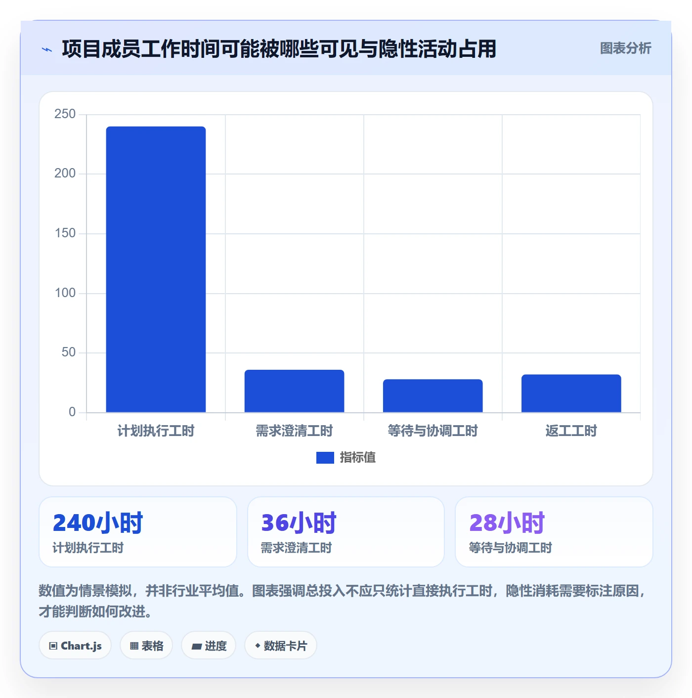项目成本管理指南:项目成员如何做好成本管理,入门指南全流程