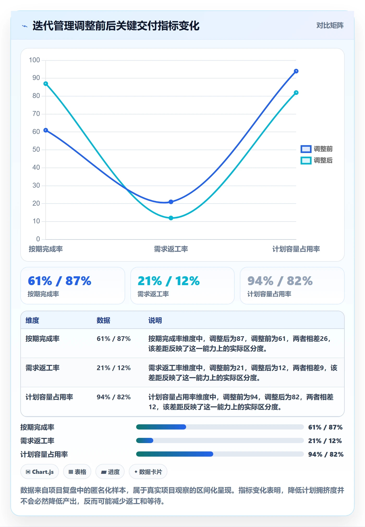 迭代计划最佳实践:项目成员迭代管理最佳实践,常见问题