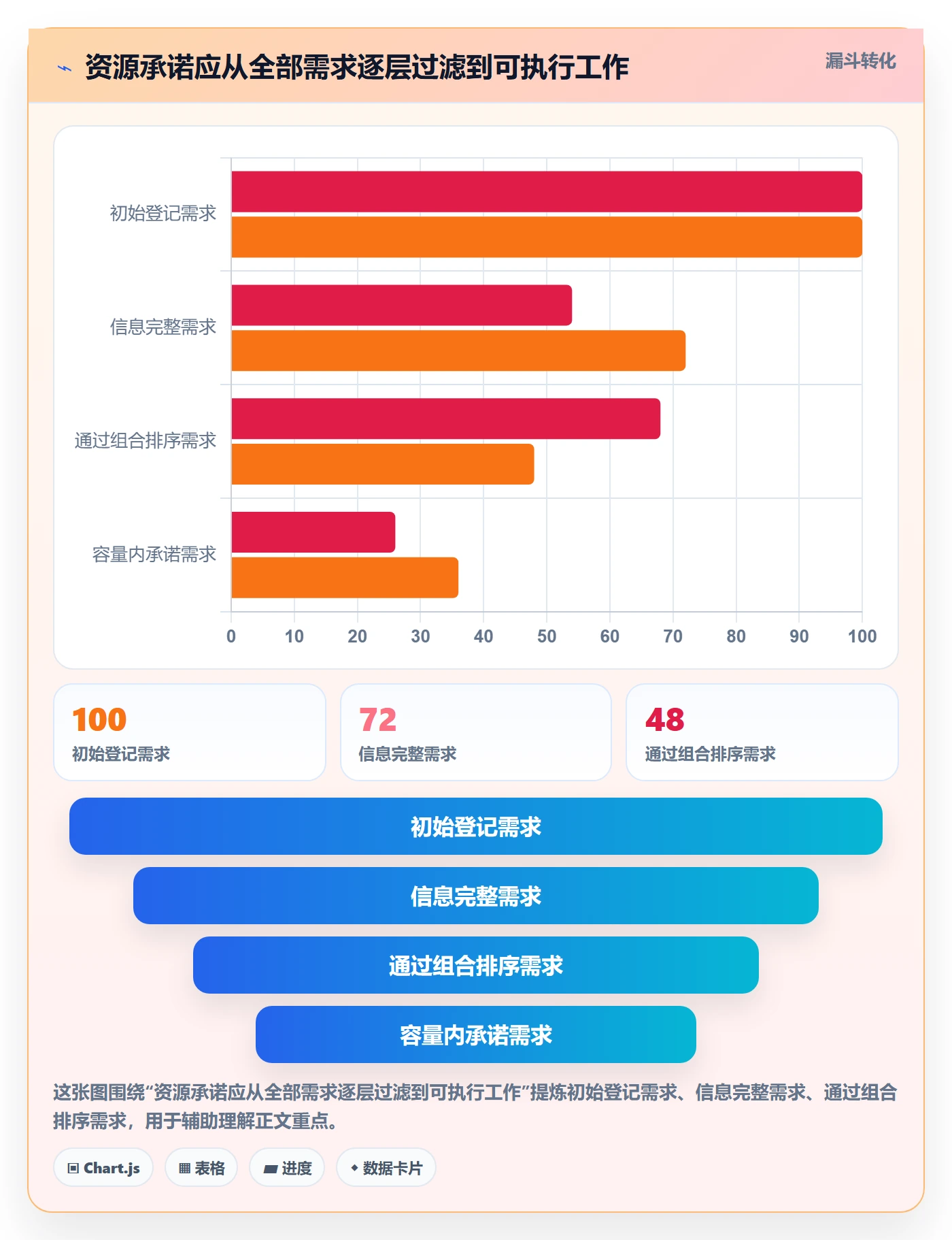 资源管理技能教程：PMO效率提升，避坑指南