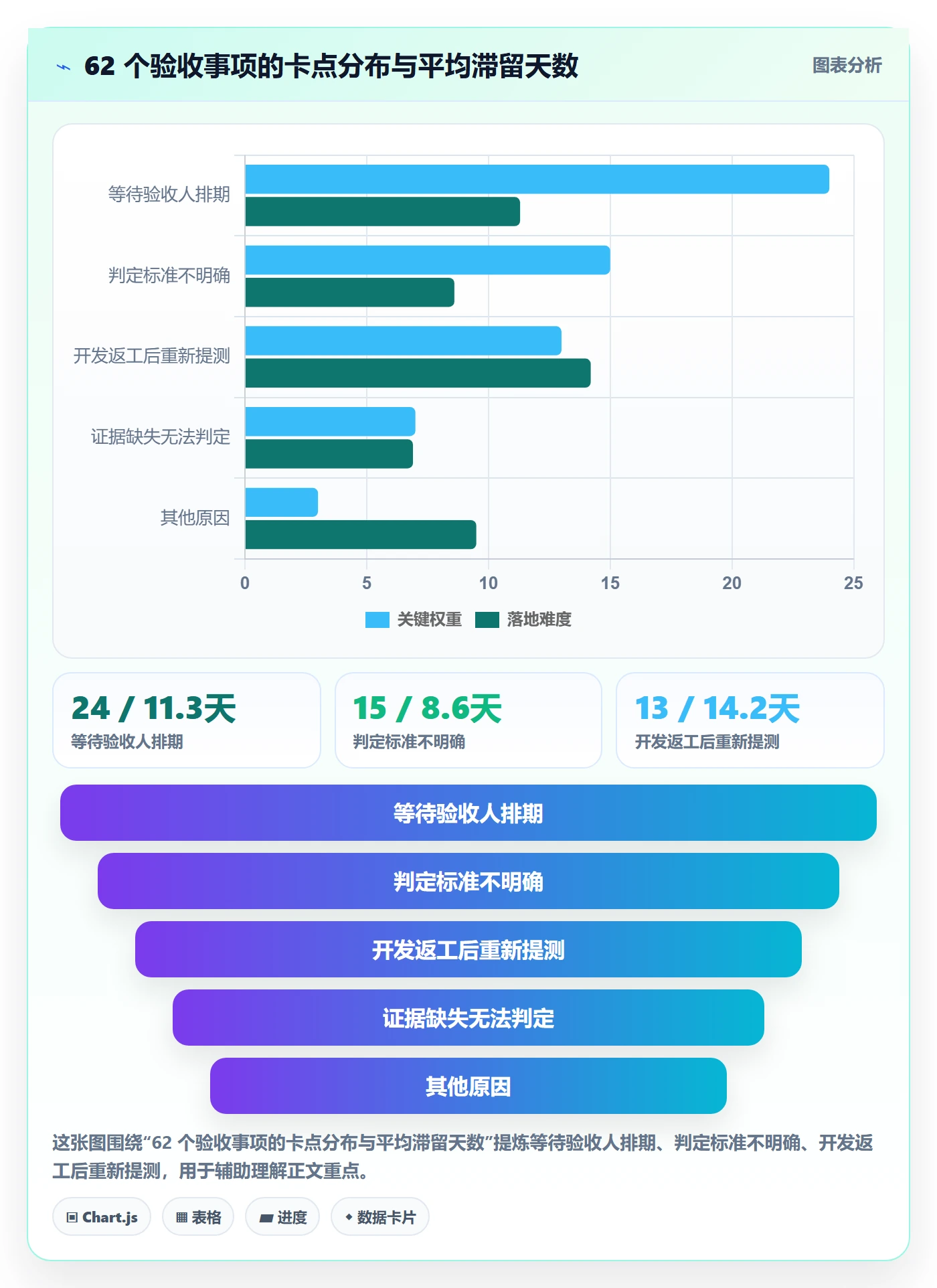 验收记录落地方案:管理层开展任务验收的数据分析案例解析