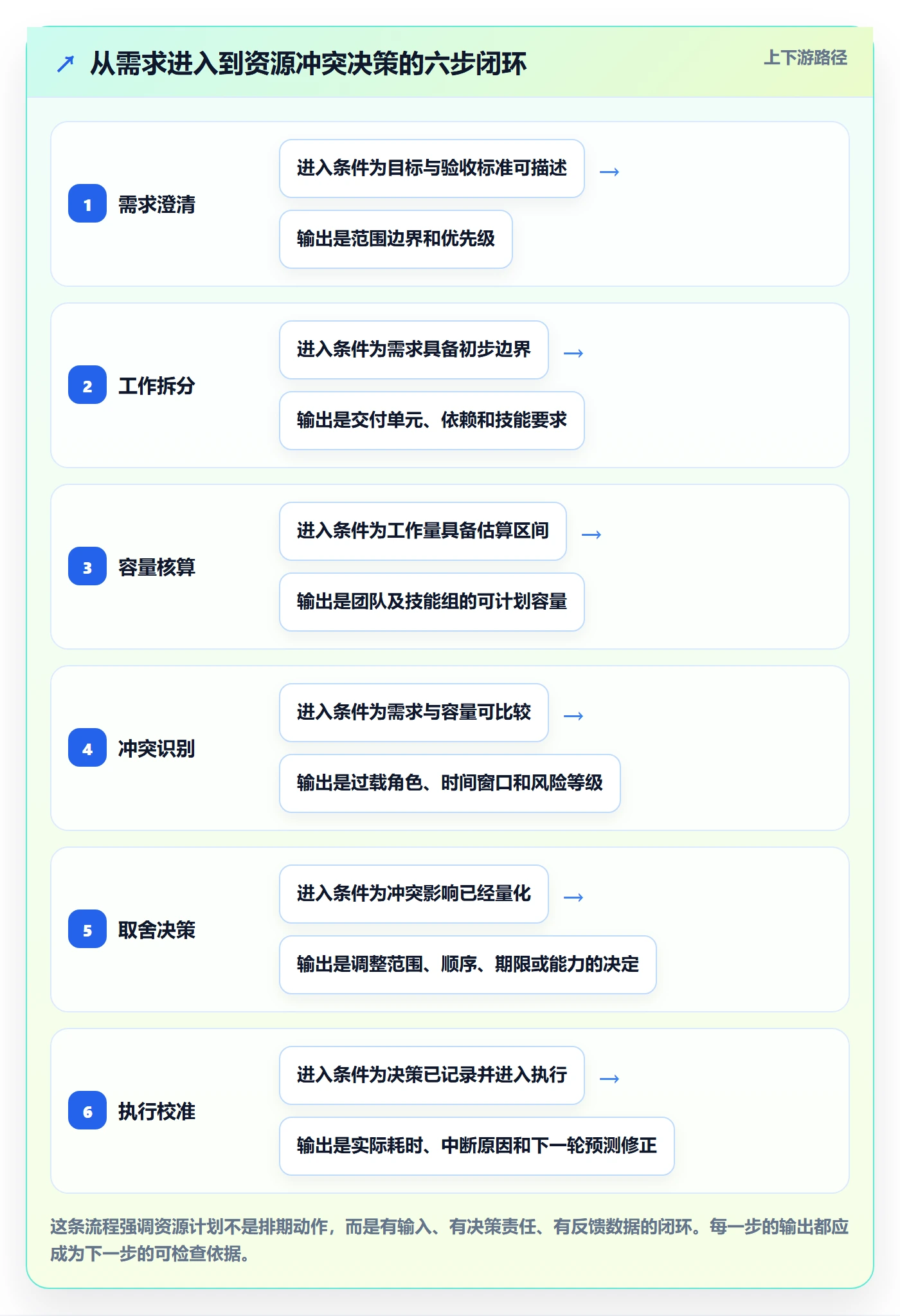 资源负载落地方案:研发团队开展人力资源计划的最佳实践案例解析