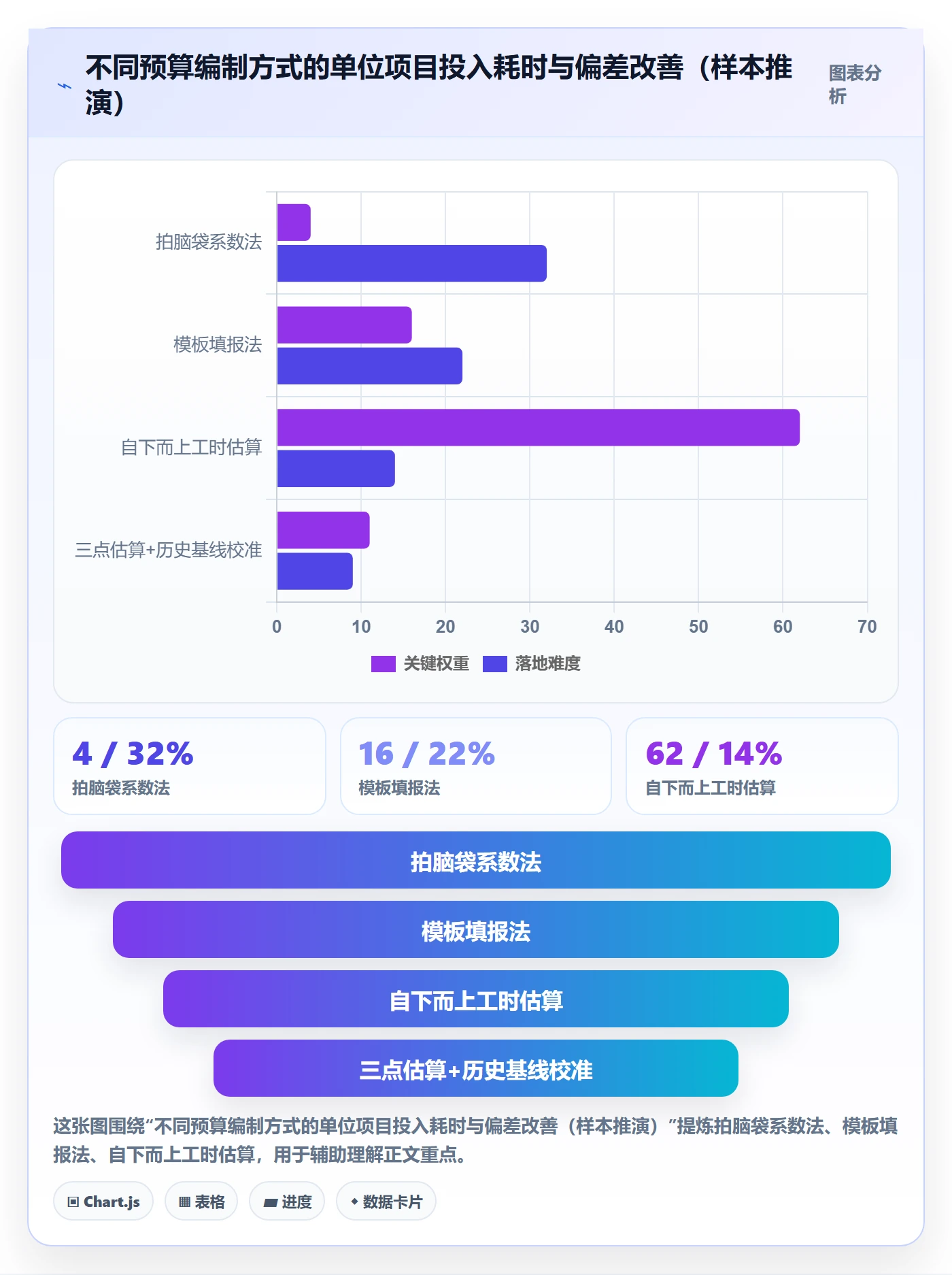 预算管理指南:研发团队如何做好项目立项,实操方法全流程