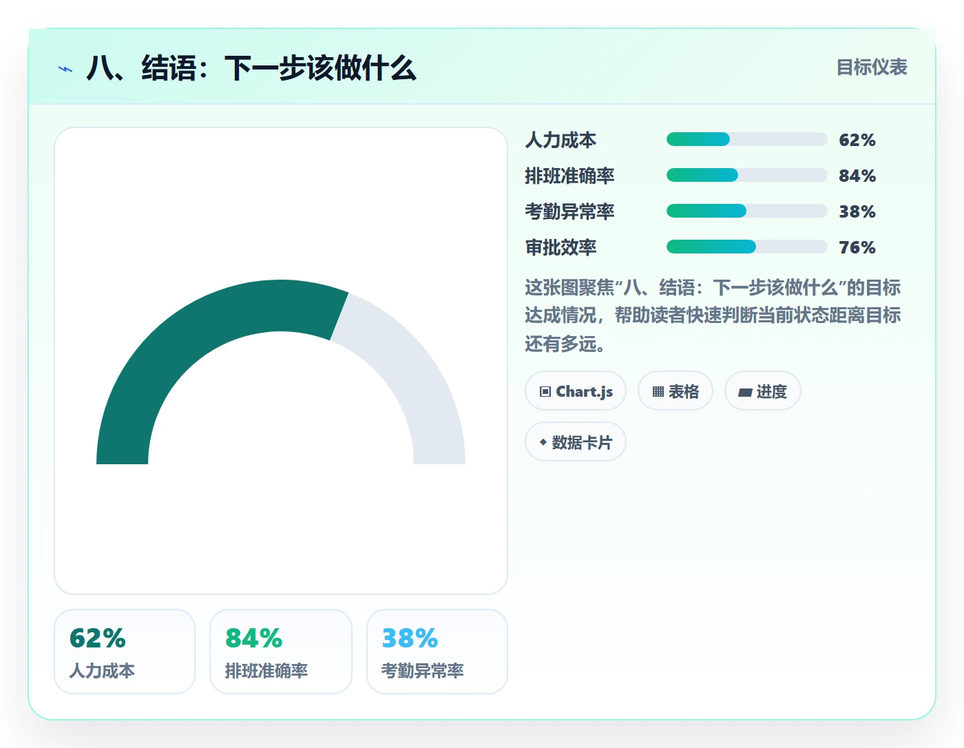 八、结语：下一步该做什么