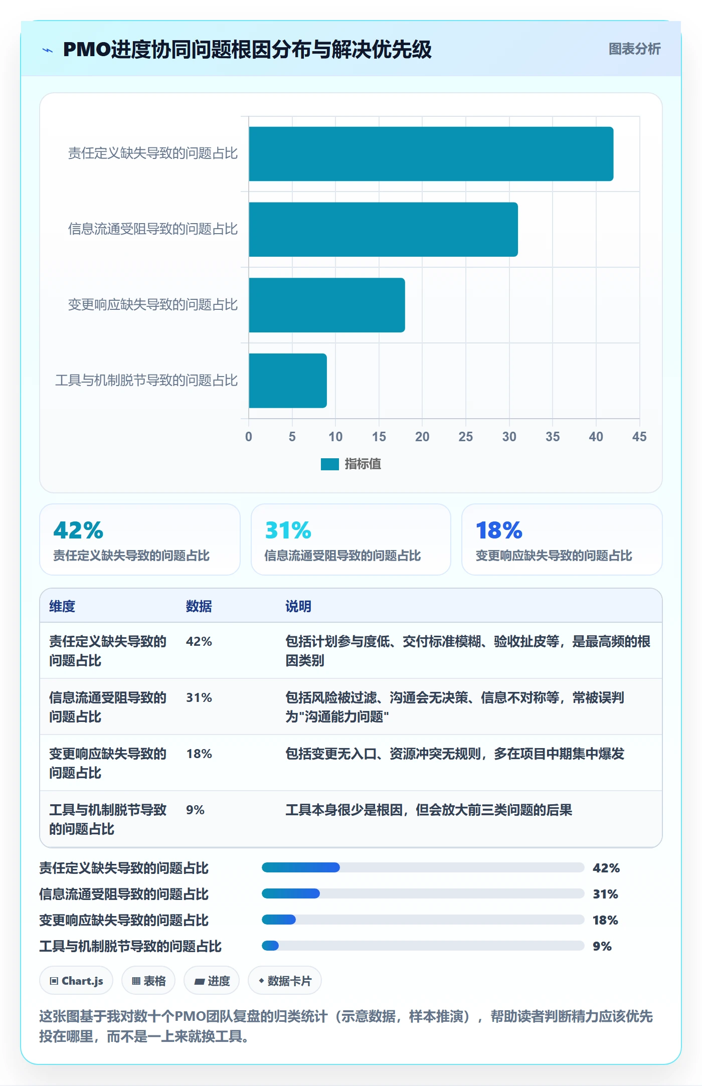 进度管理计划进度教程：PMO协同管理，避坑指南