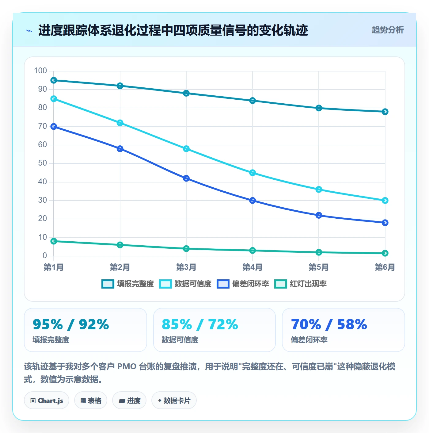 进度跟踪进展教程：PMO制度设计，避坑指南