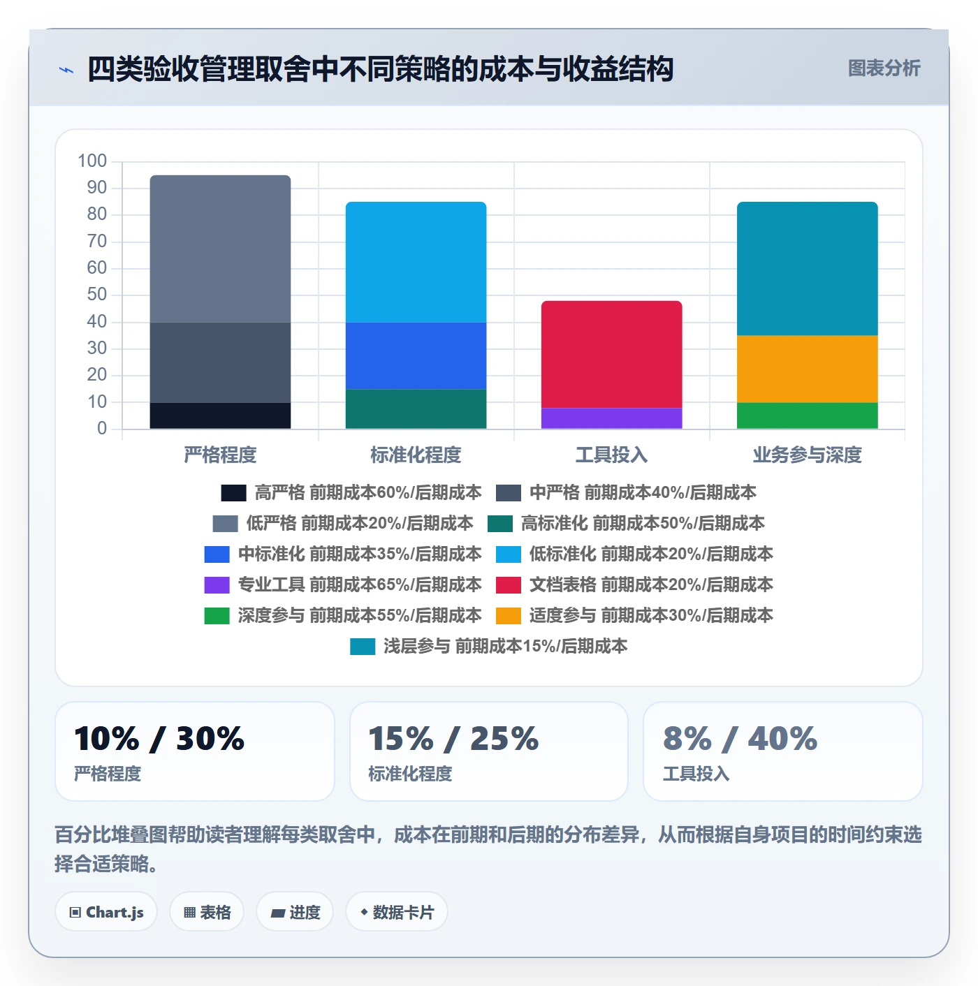 任务验收验收标准教程：项目负责人风险控制，避坑指南
