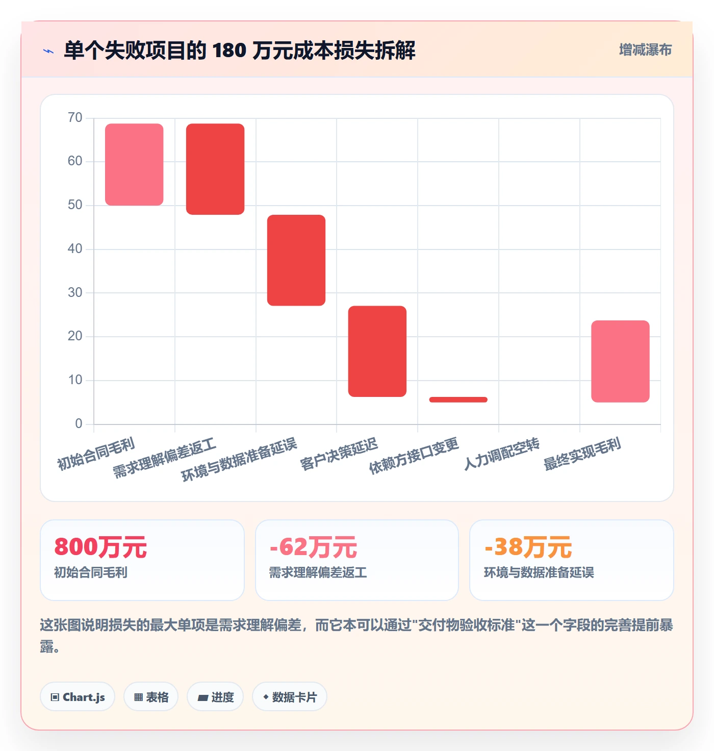 阶段进度管理方法大全:实施团队进度管理数据分析落地清单