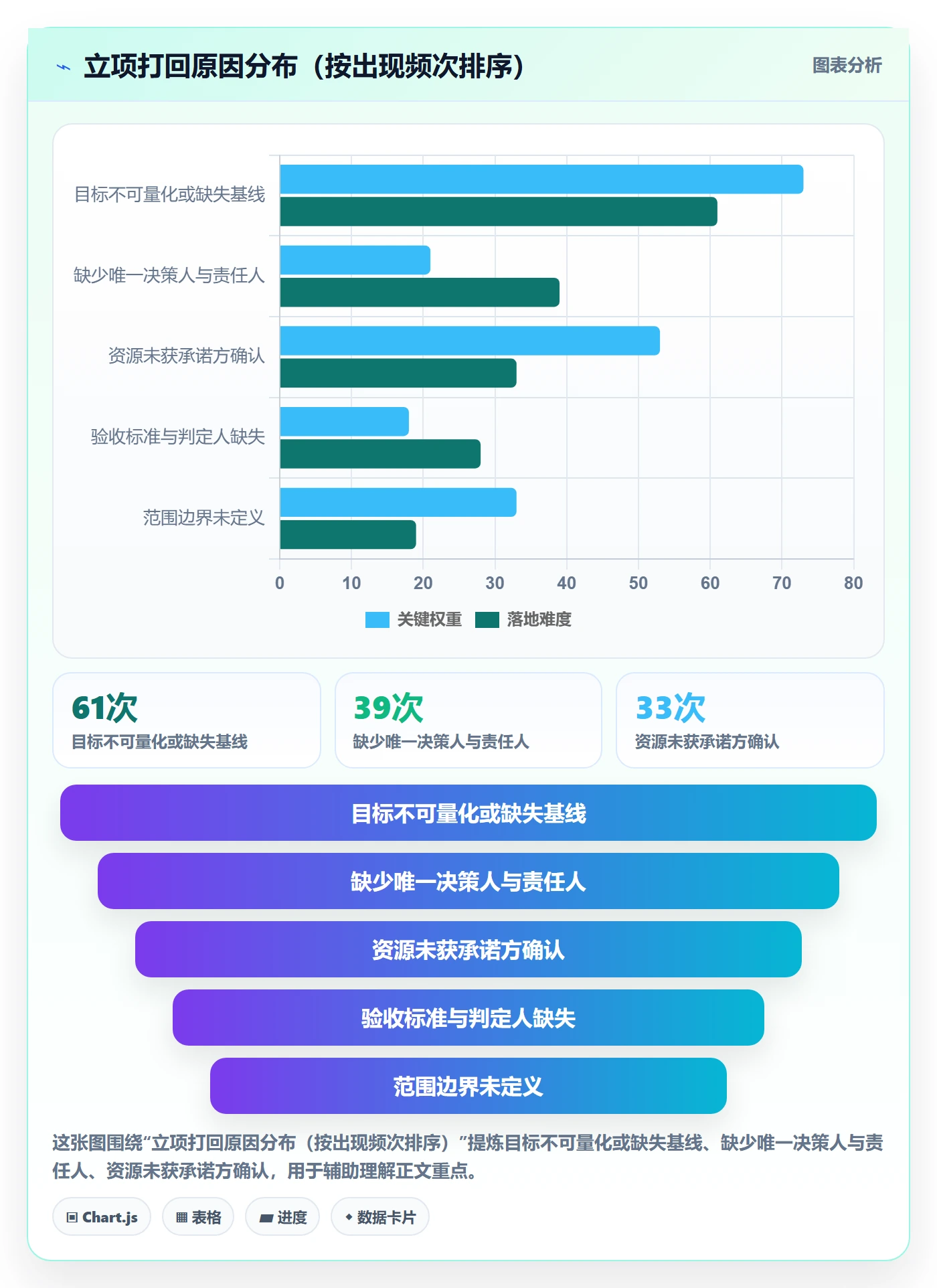 项目目标管理指南:产品经理如何做好项目立项,制度设计全流程