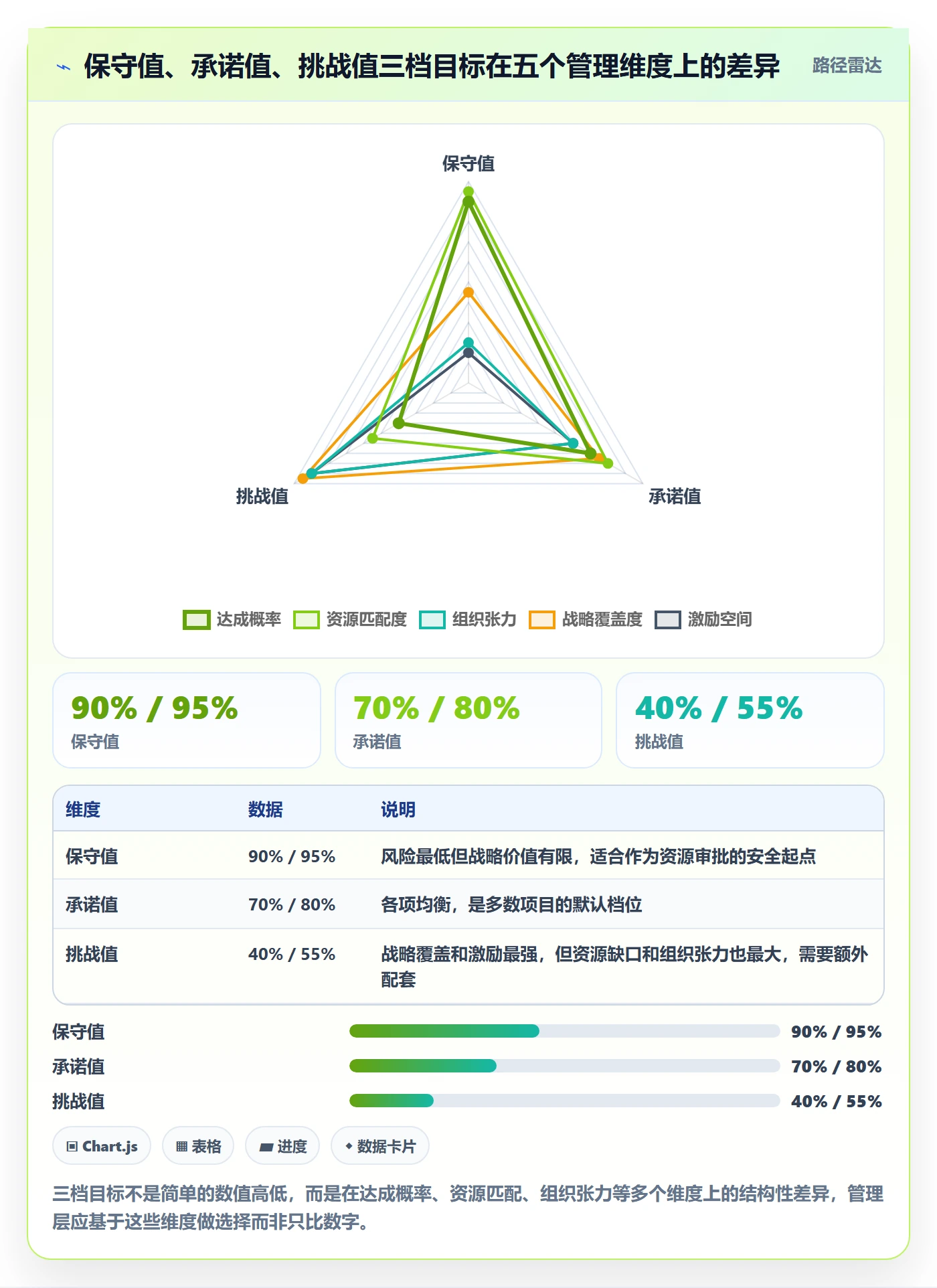 项目目标怎么做?管理层数据分析:项目目标从0到1