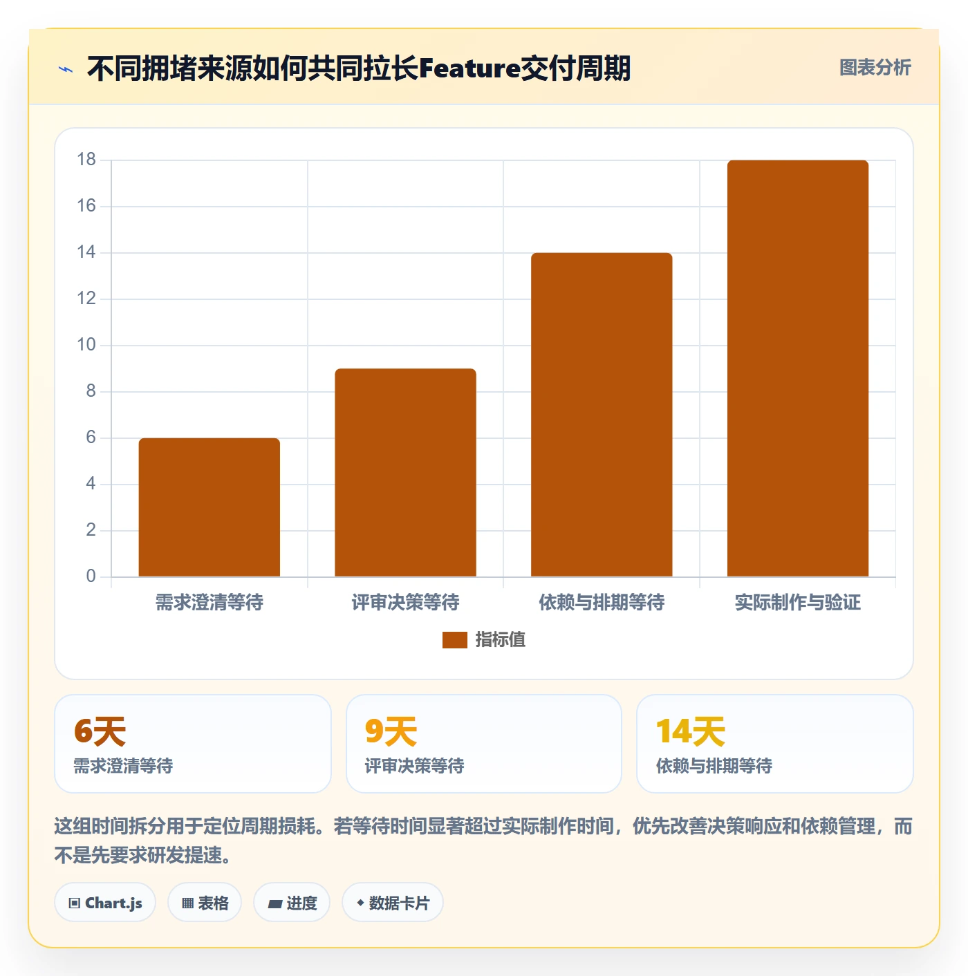 Feature管理指南:PMO如何做好产品需求,制度设计全流程