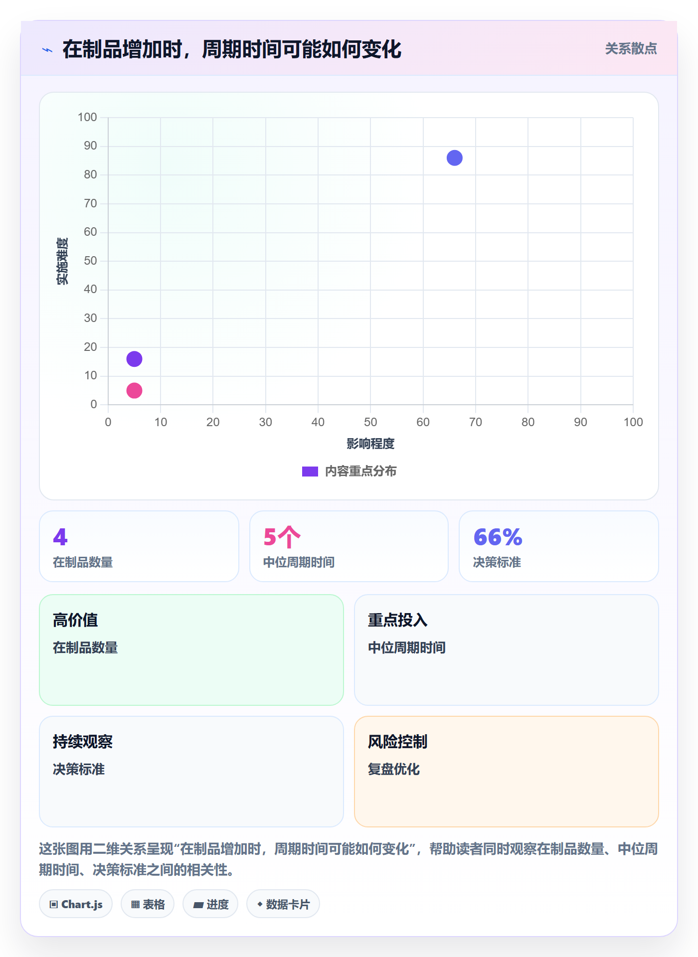 迭代容量实操方法：项目成员提升迭代管理效率的制度设计方法与模板