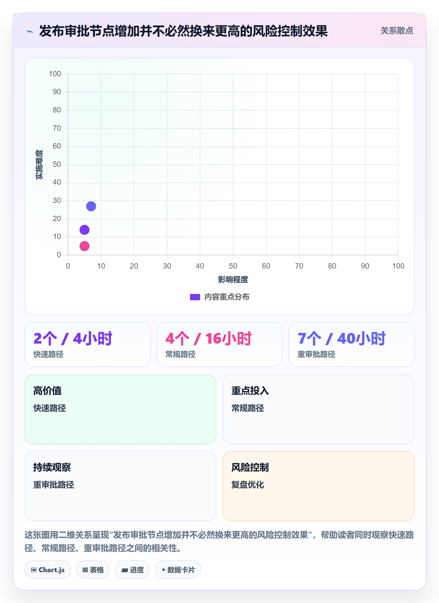 Release实操方法:管理层提升版本管理效率的制度设计方法与模板