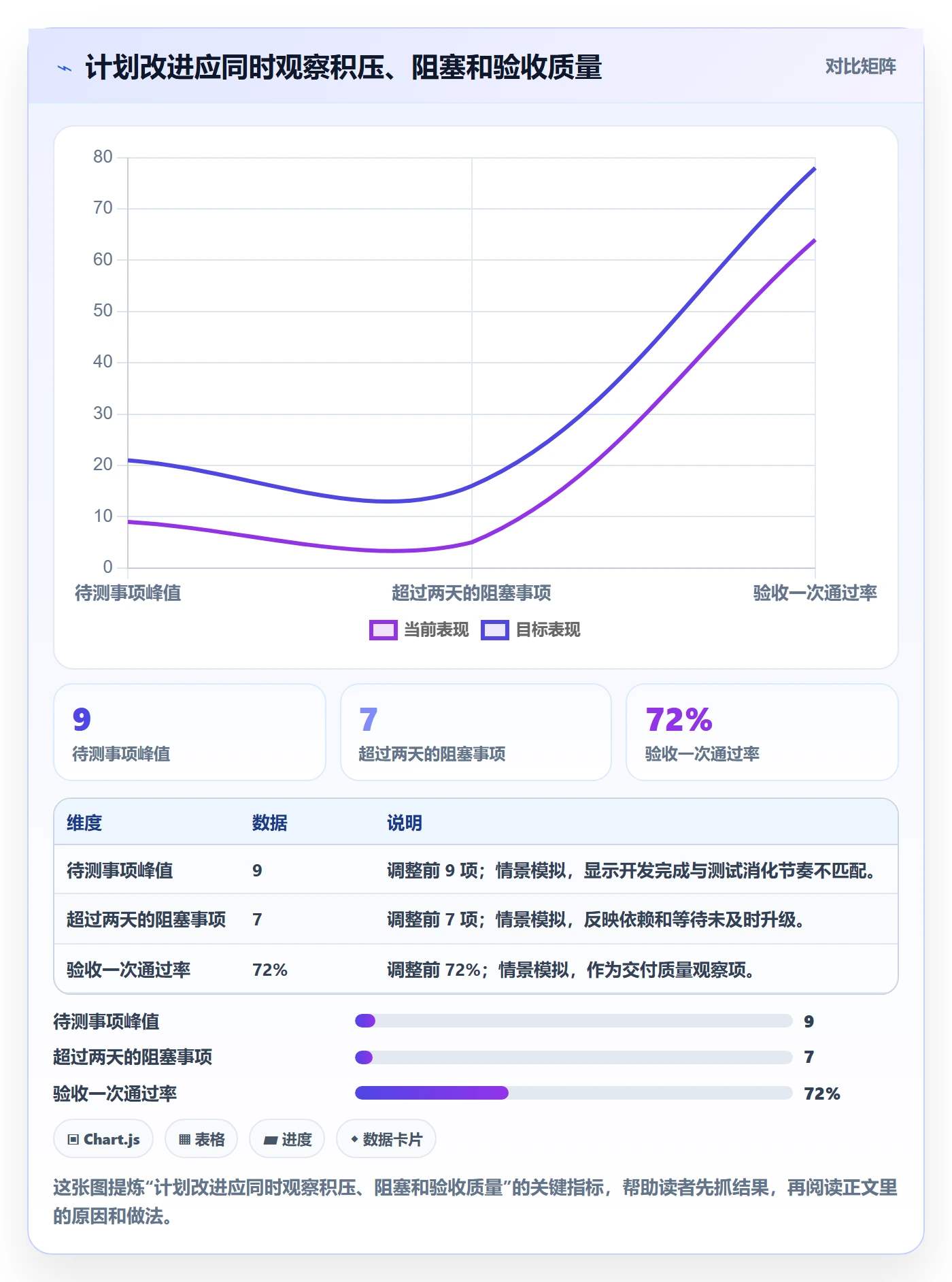 迭代管理迭代计划全流程:研发团队数据分析与一文讲清