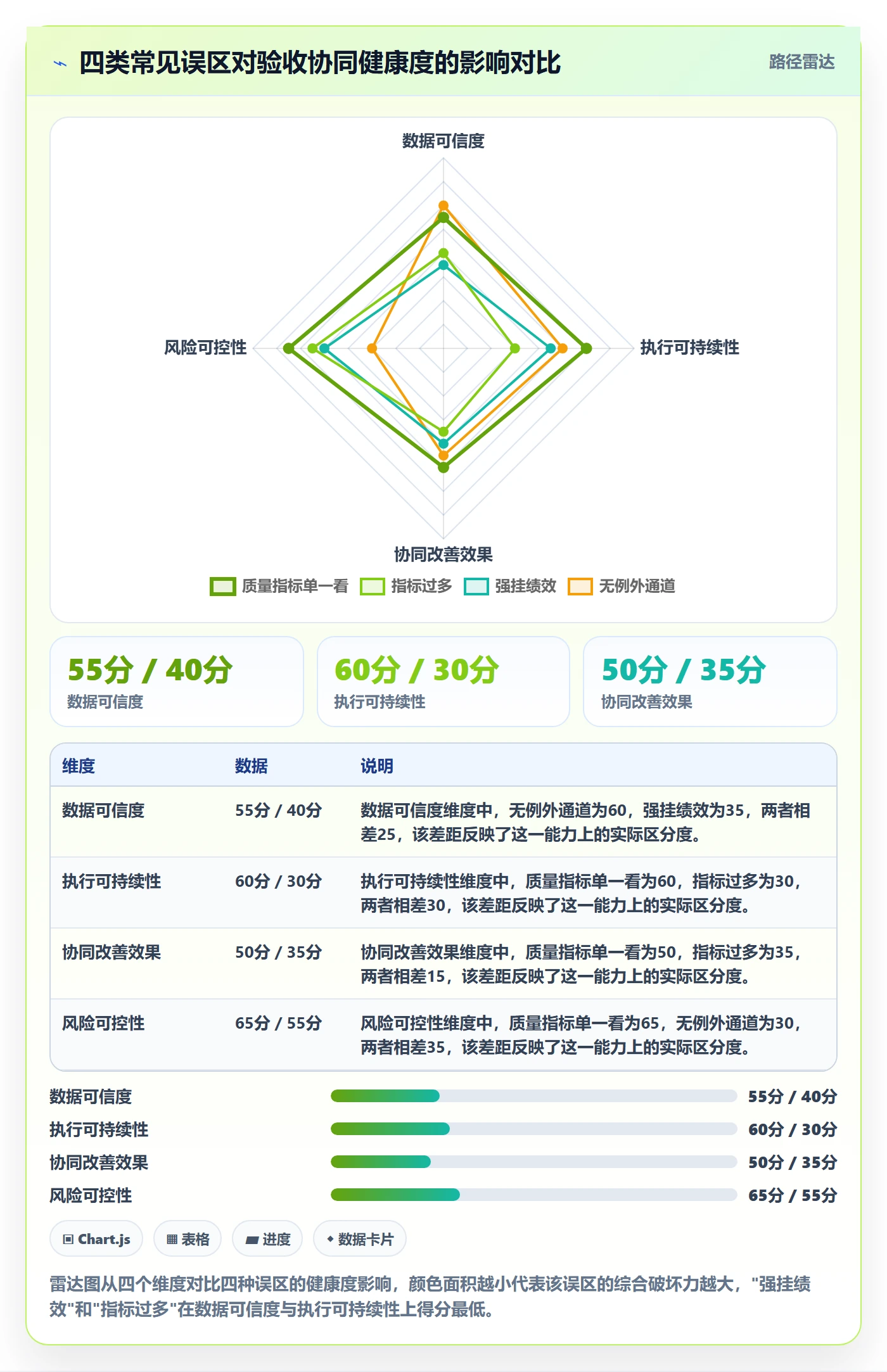 提交流程与规范:PMO任务验收协同管理关键指标