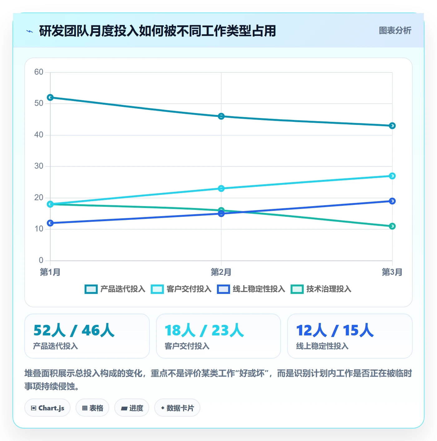 人力成本管理指南：研发团队如何做好成本管理，制度设计全流程