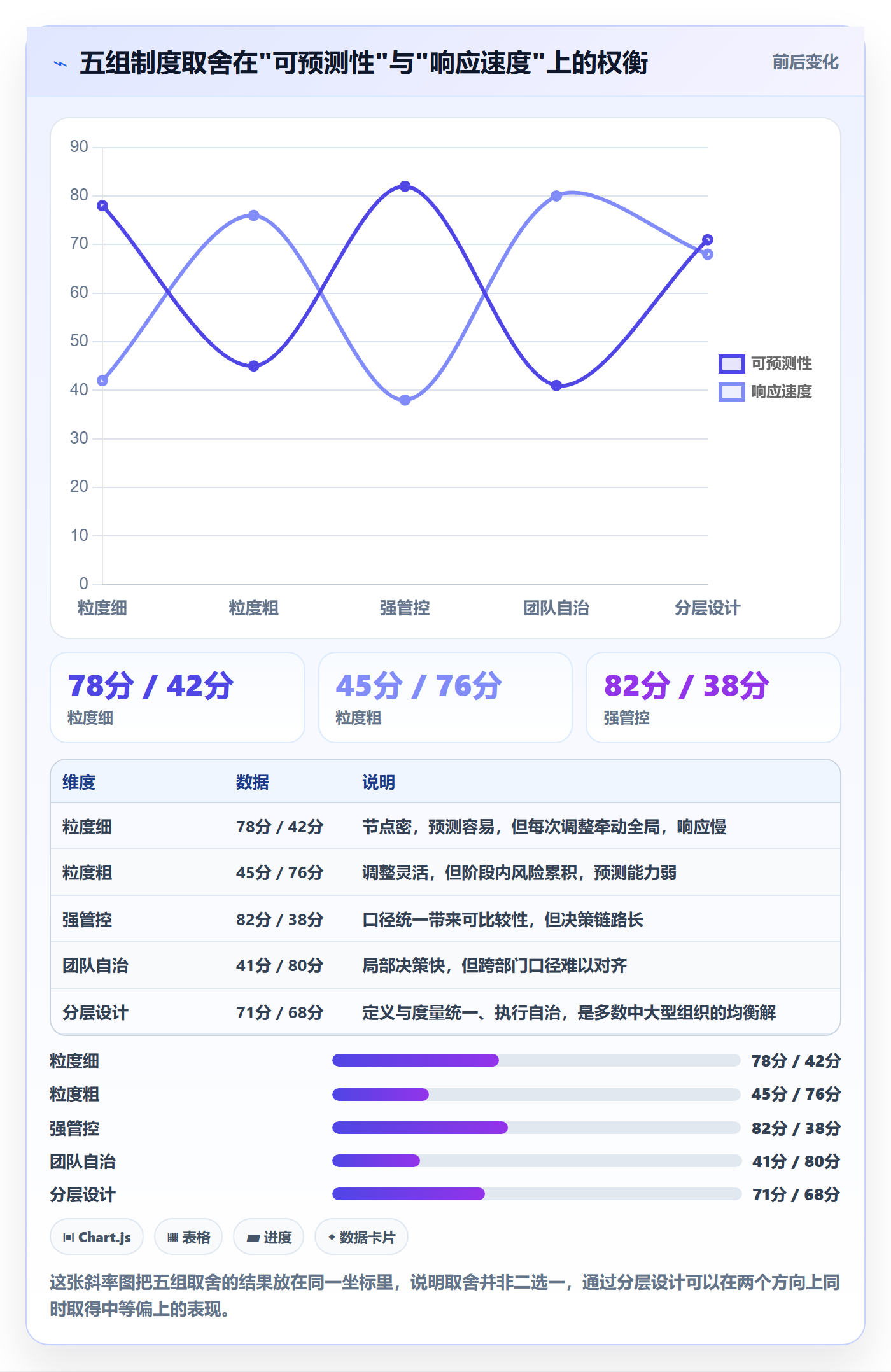 里程碑流程与规范:跨部门团队项目阶段制度设计关键指标