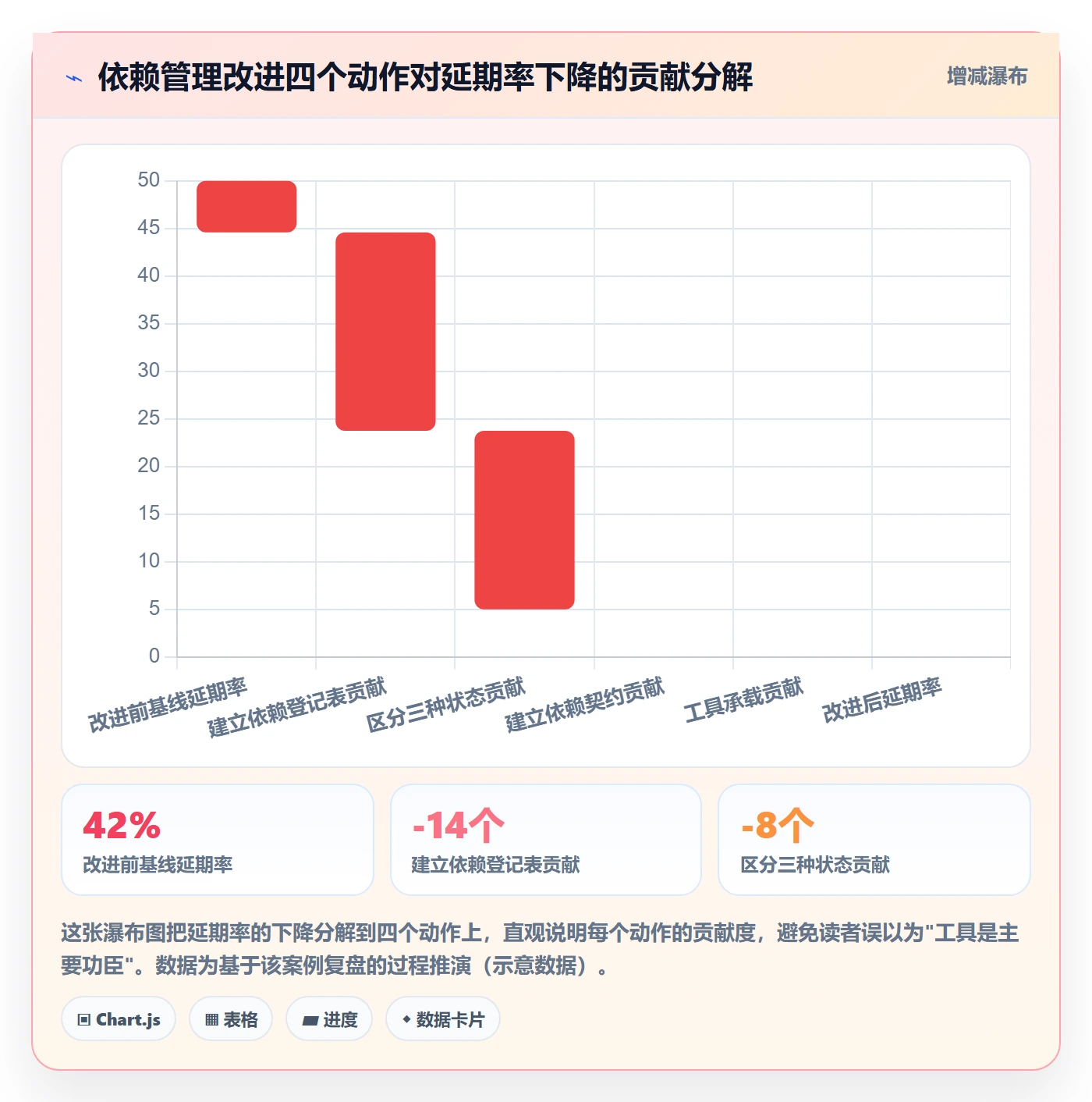 依赖关系最佳实践:跨部门团队任务依赖落地方案,常见问题
