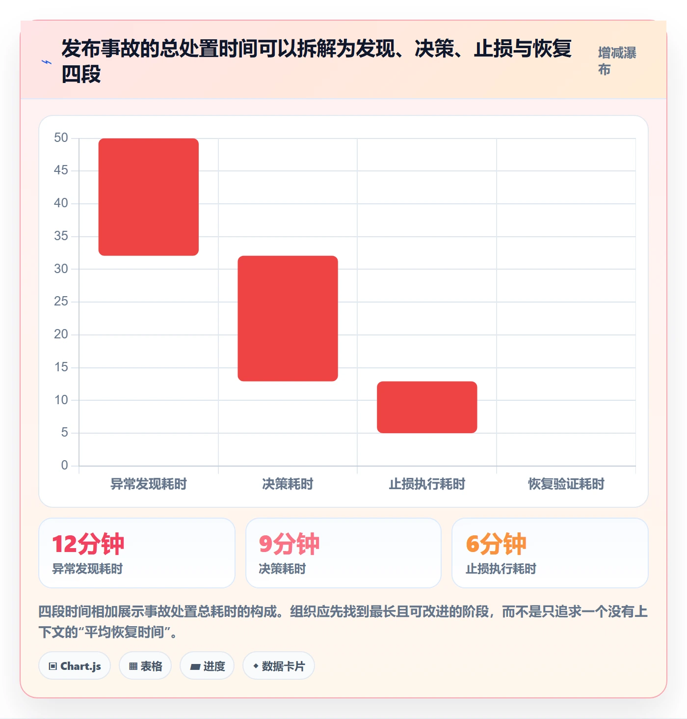 灰度发布管理方法大全:研发团队发布管理制度设计落地清单
