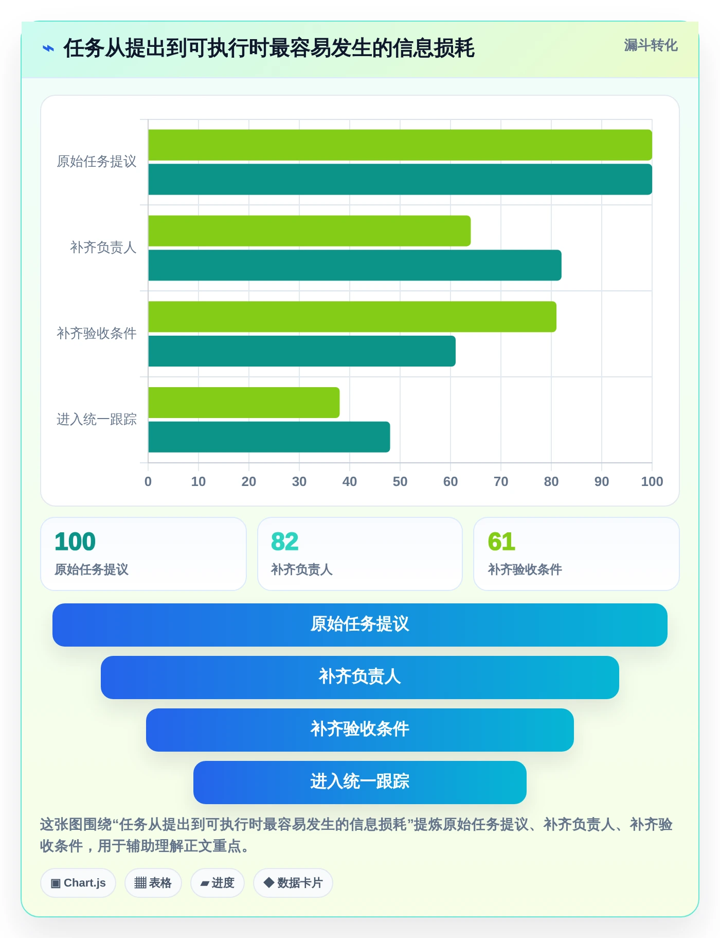提升团队协作！5大好用的工作任务记录软件工具推荐（2026版）