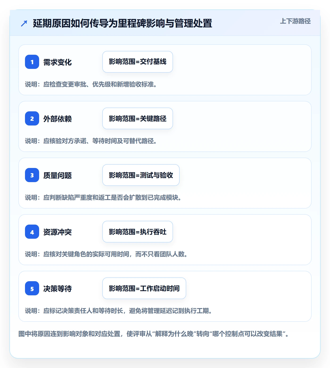 延期管理延期申请全流程:企业管理者实操方法与一文讲清