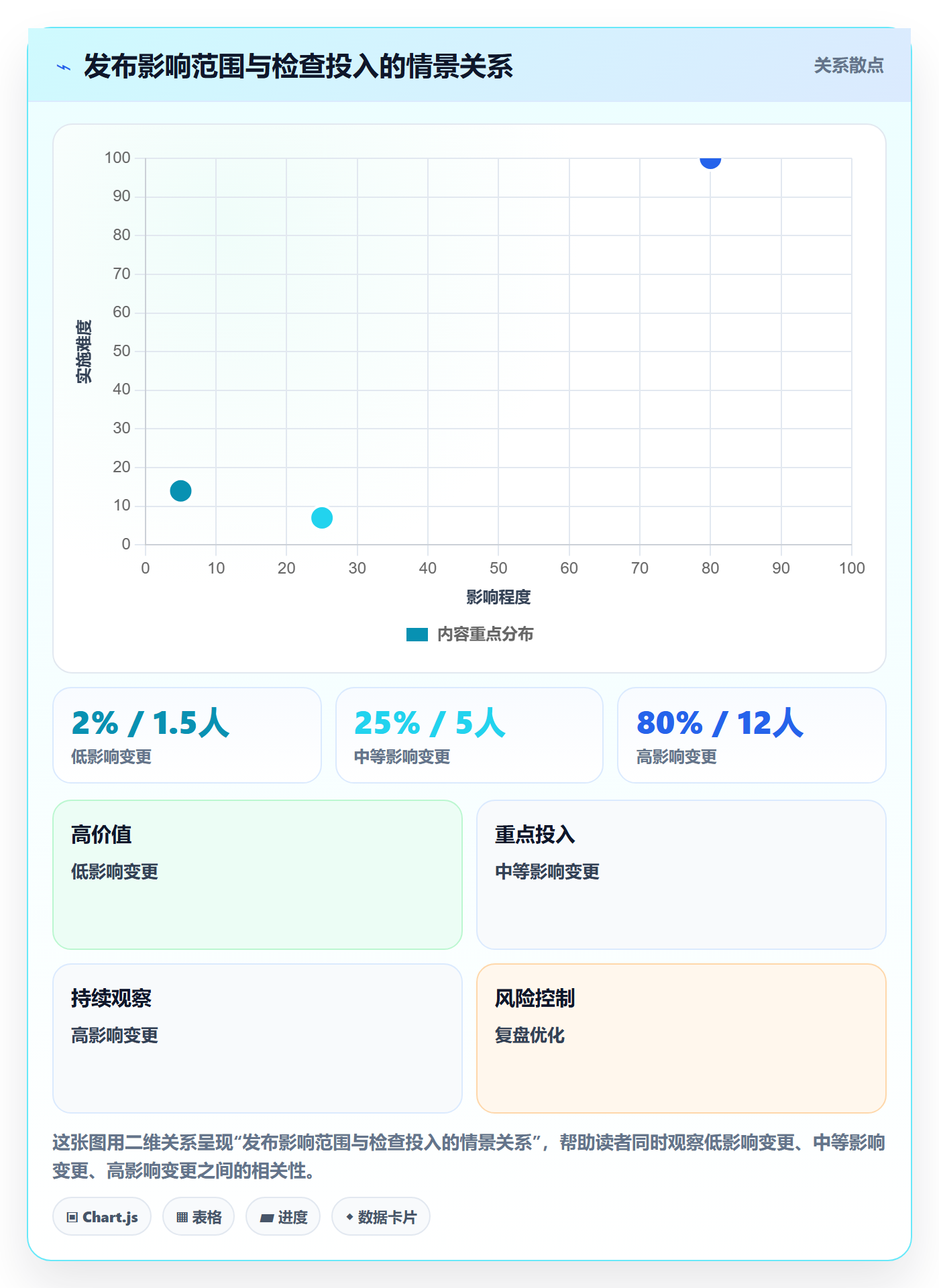 发布检查实操方法：项目经理提升发布管理效率的实操方法方法与模板