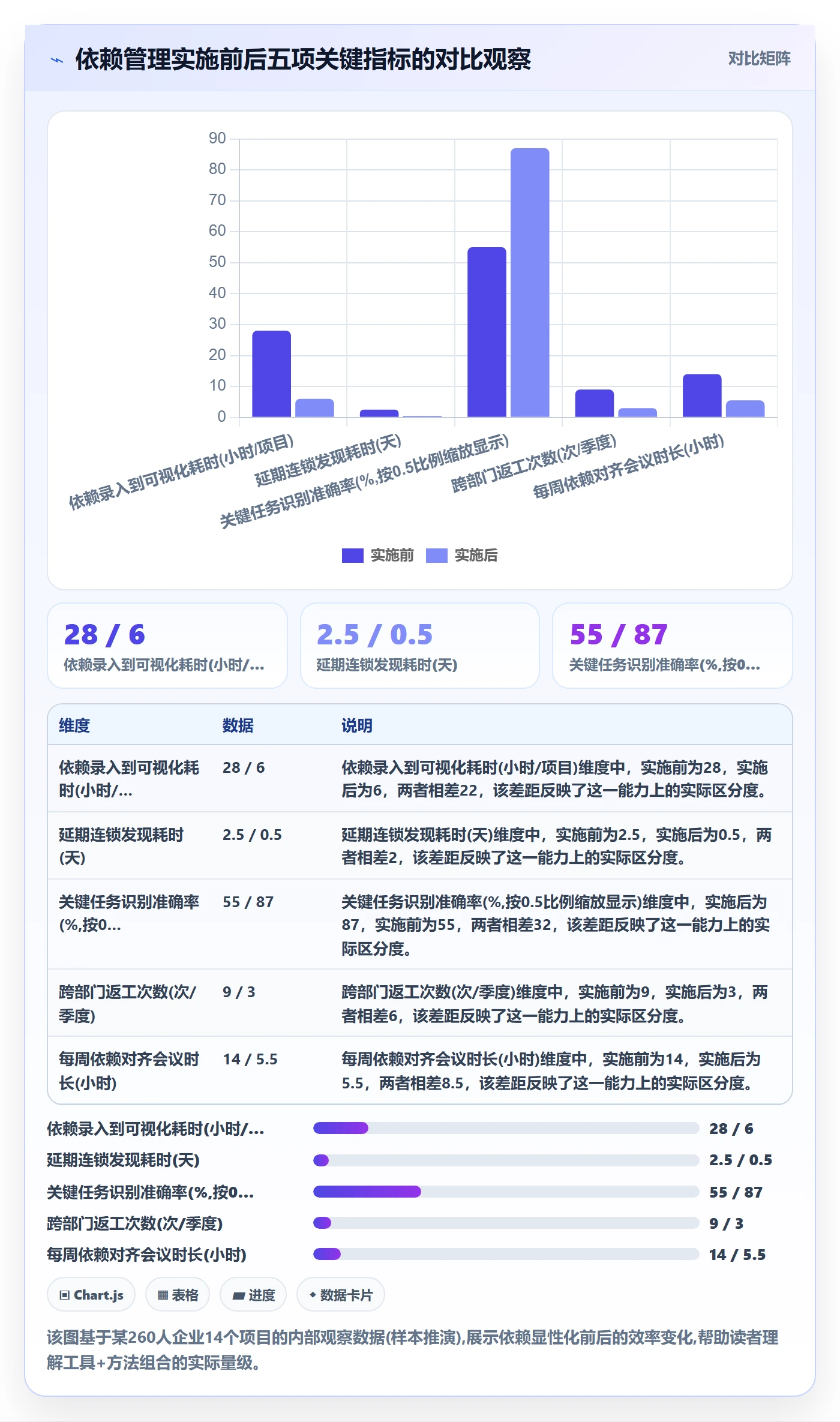 关键路径实操方法:企业管理者提升任务依赖效率的协同管理方法与模板