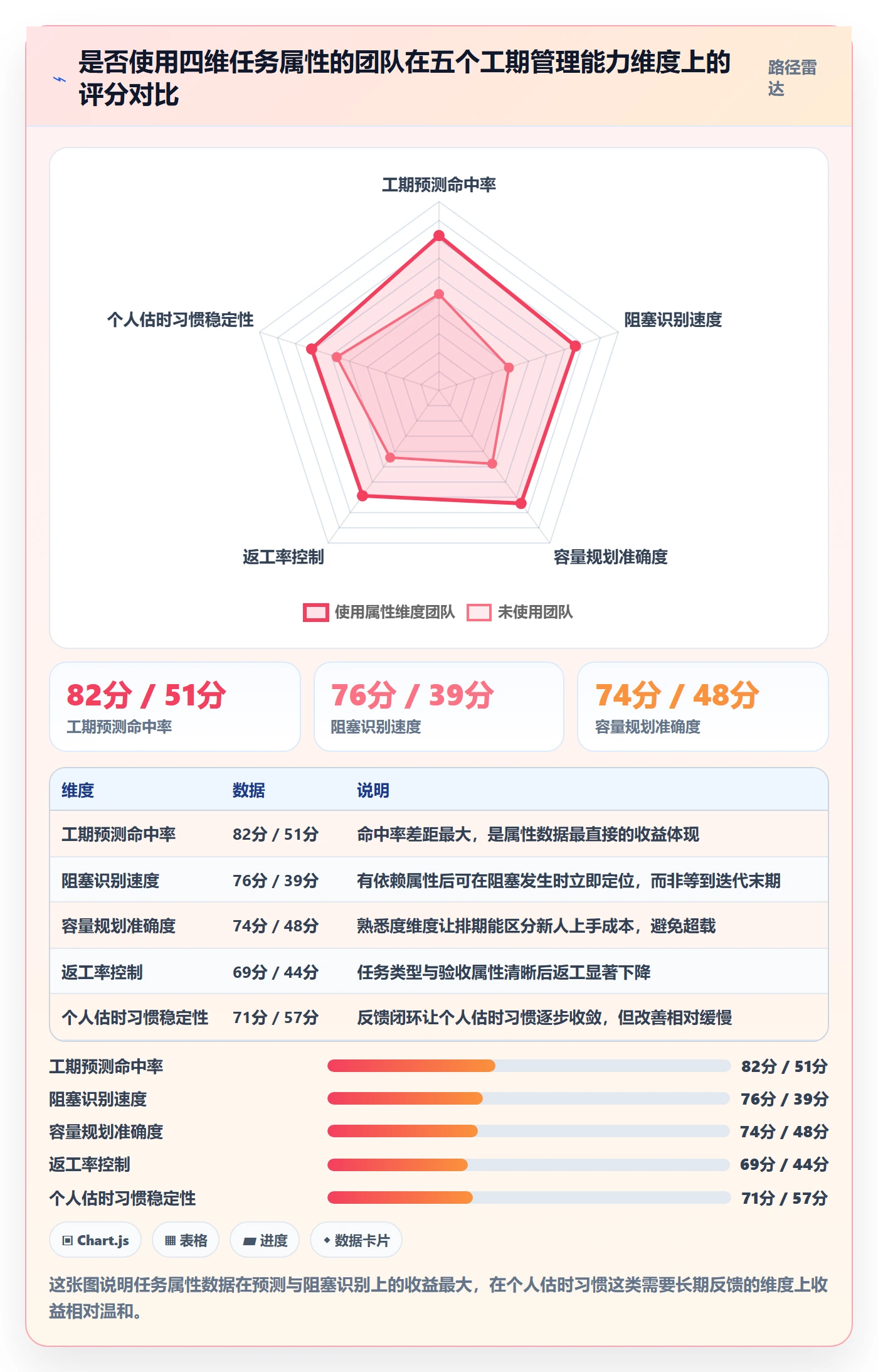 预计工期最佳实践:项目成员任务属性数据分析,常见问题