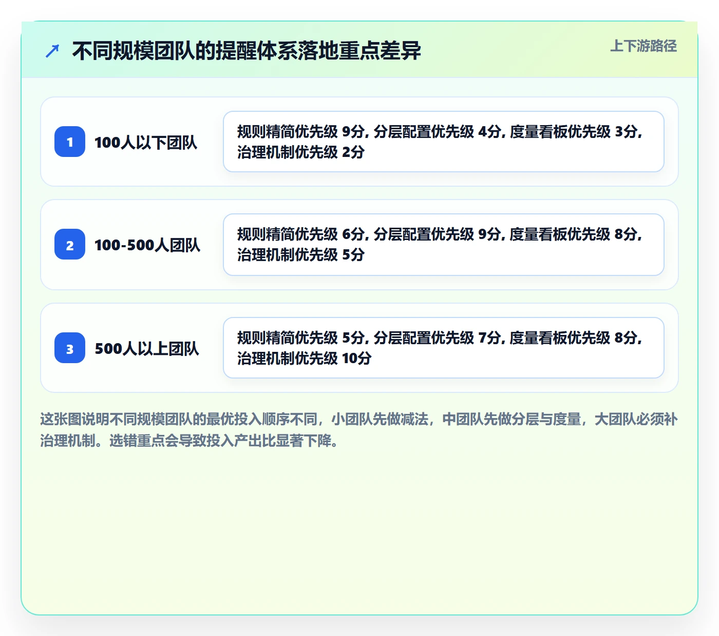 自动提醒实操方法：管理层提升任务提醒效率的最佳实践方法与模板