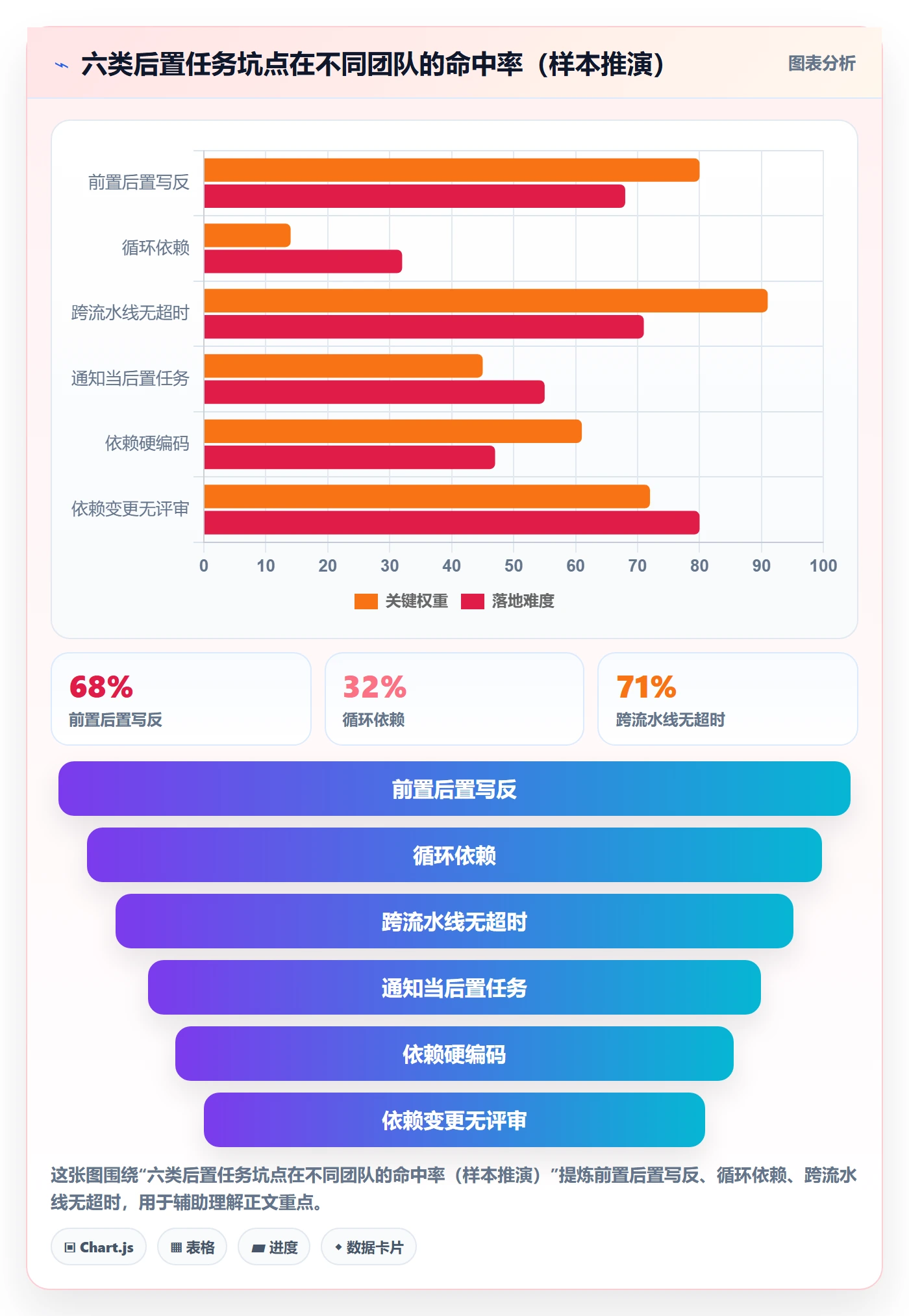 任务依赖后置任务教程:研发团队落地方案,避坑指南