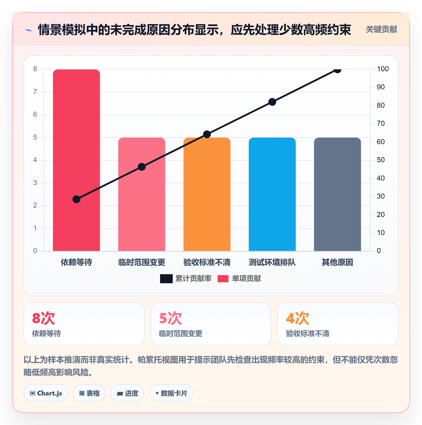 迭代复盘管理指南：PMO如何做好迭代管理，最佳实践全流程