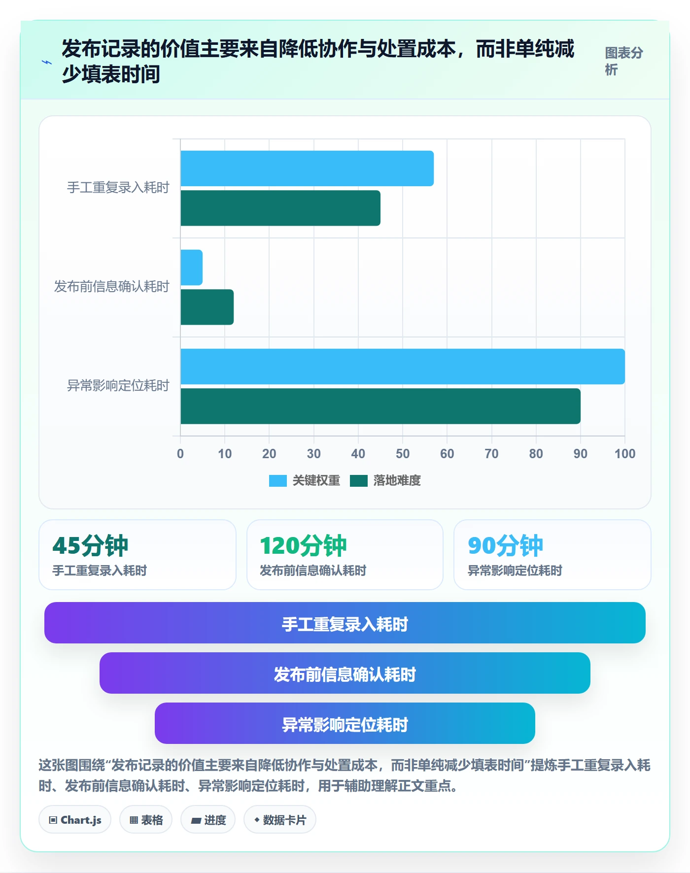 发布记录实操方法：产品经理提升版本管理效率的最佳实践方法与模板