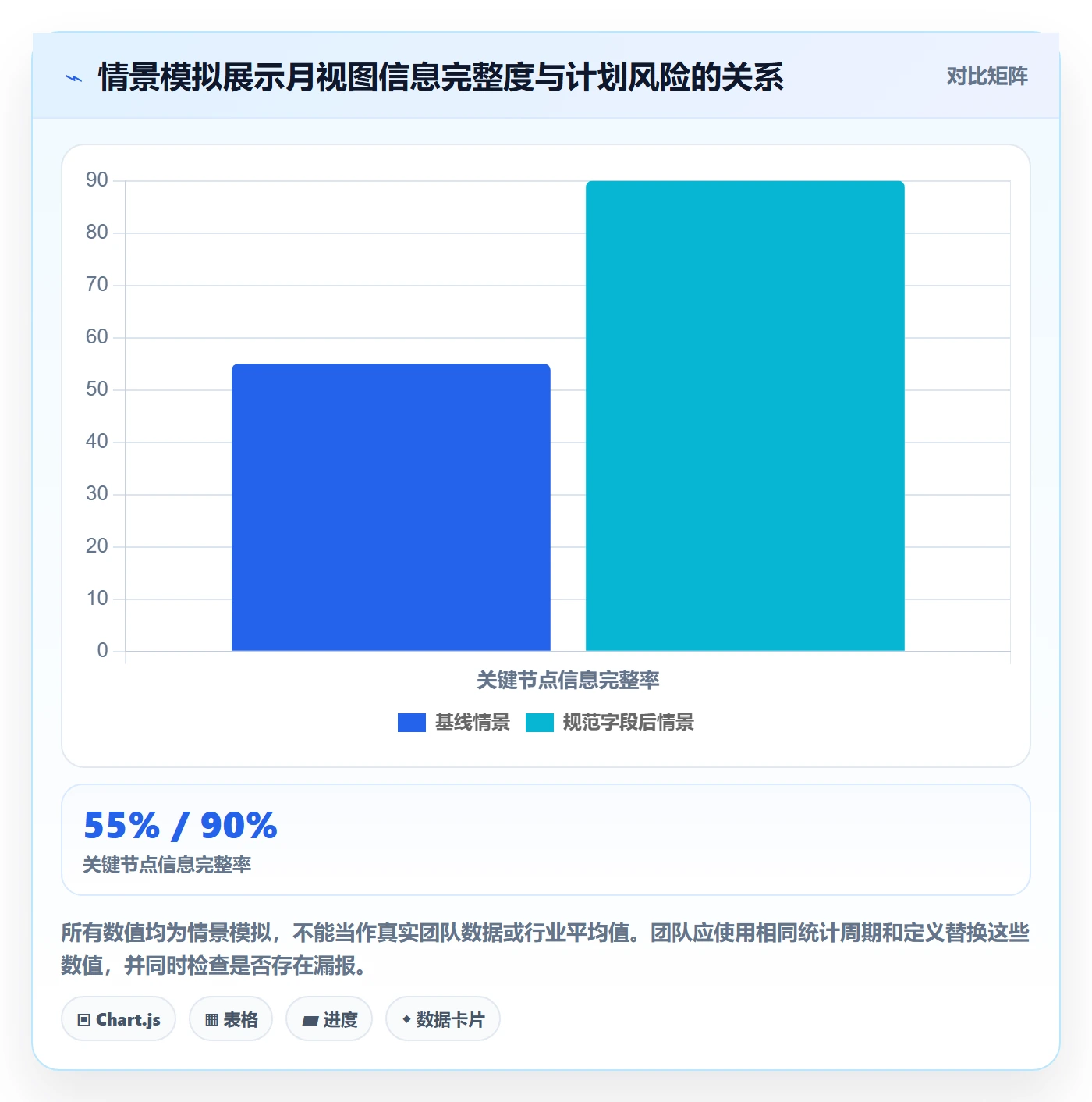月视图实操方法:实施团队提升日历视图效率的效率提升方法与模板